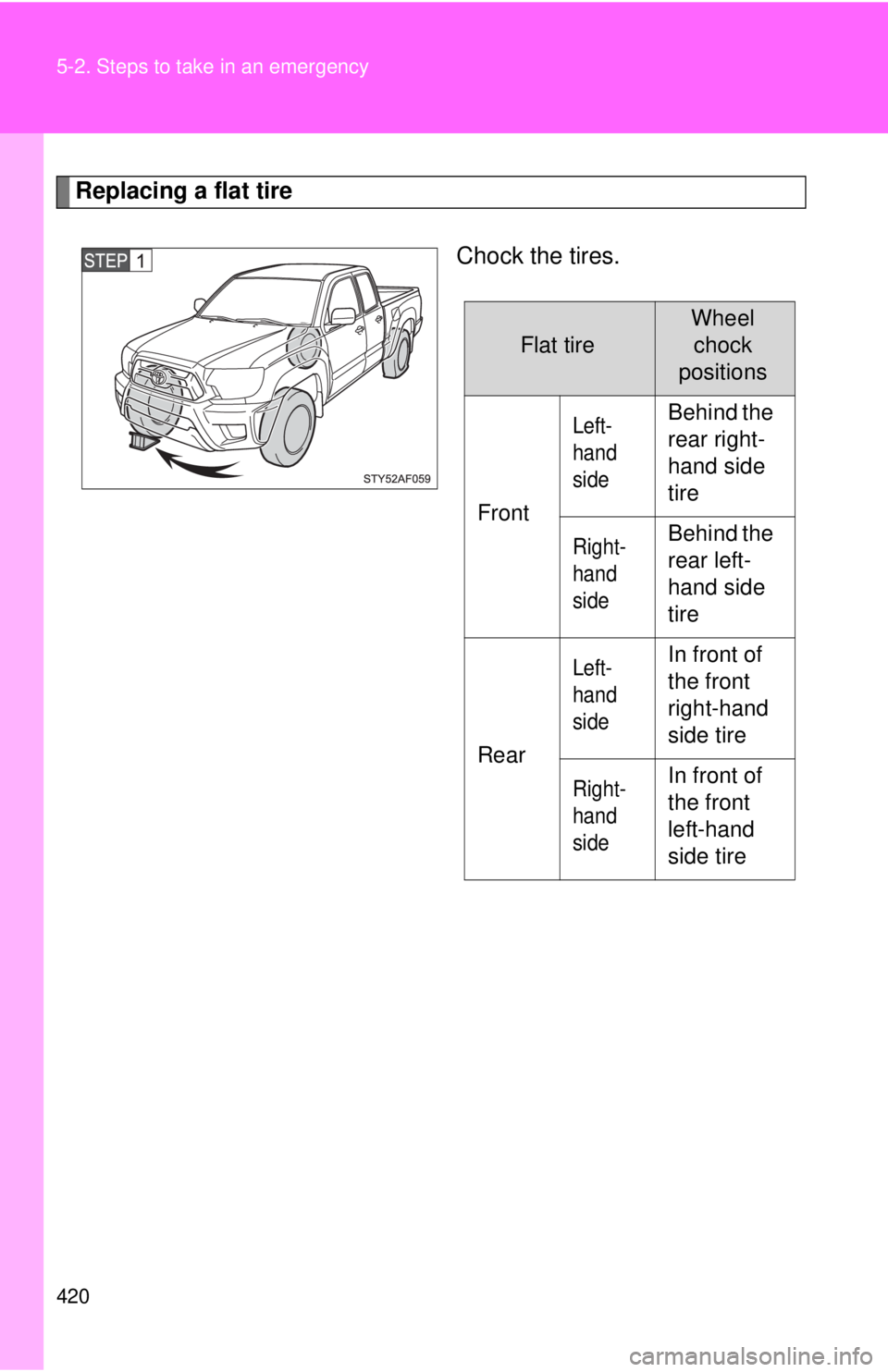 TOYOTA TACOMA 2013  Owners Manual (in English) 420 5-2. Steps to take in an emergency
Replacing a flat tireChock the tires.
Flat tire
Wheelchock
positions
Front
Left-
hand 
sideBehind the 
rear right-
hand side 
tire
Right-
hand 
sideBehind the 
r