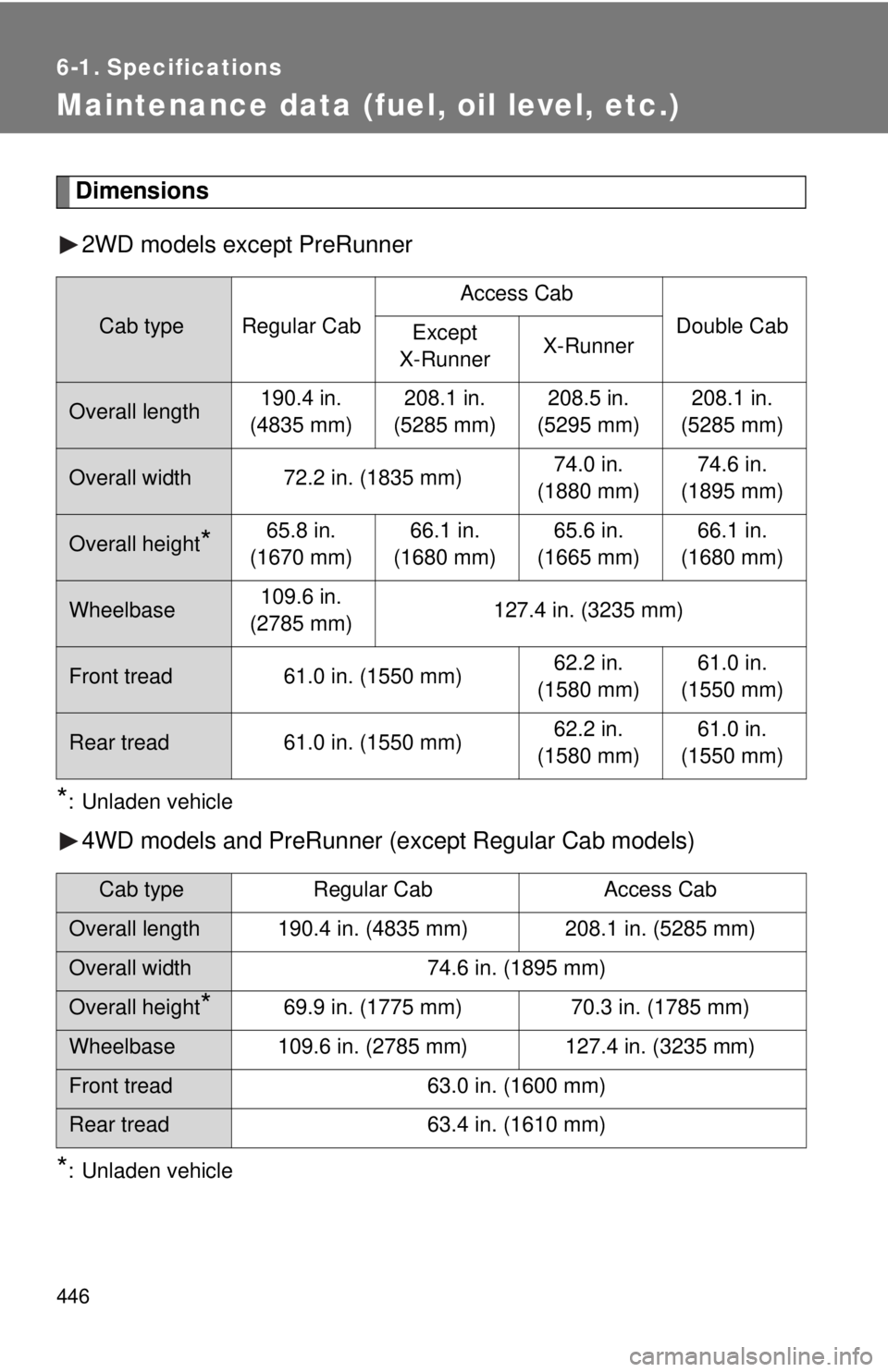 TOYOTA TACOMA 2013  Owners Manual (in English) 446
6-1. Specifications
Maintenance data (fuel, oil level, etc.)
Dimensions2WD models except PreRunner
*: Unladen vehicle
4WD models and PreRunner (except Regular Cab models)
*: Unladen vehicle
Cab ty