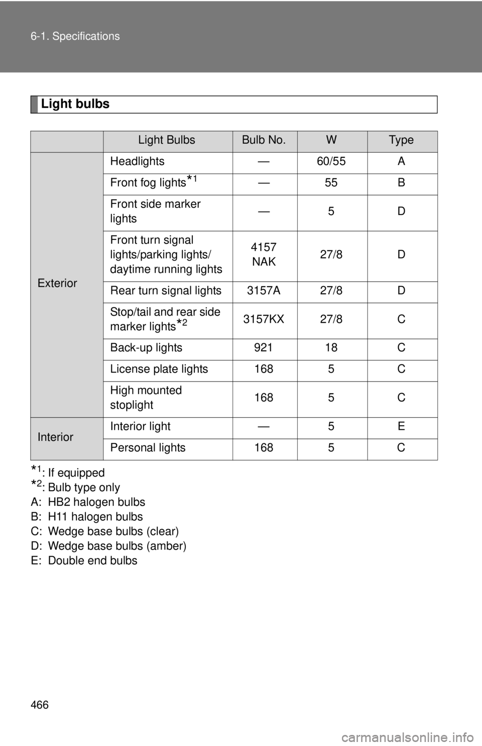 TOYOTA TACOMA 2013  Owners Manual (in English) 466 6-1. Specifications
Light bulbs
*1: If equipped
*2: Bulb type only
A: HB2 halogen bulbs
B: H11 halogen bulbs
C: Wedge base bulbs (clear)
D: Wedge base bulbs (amber)
E: Double end bulbs
Light Bulbs