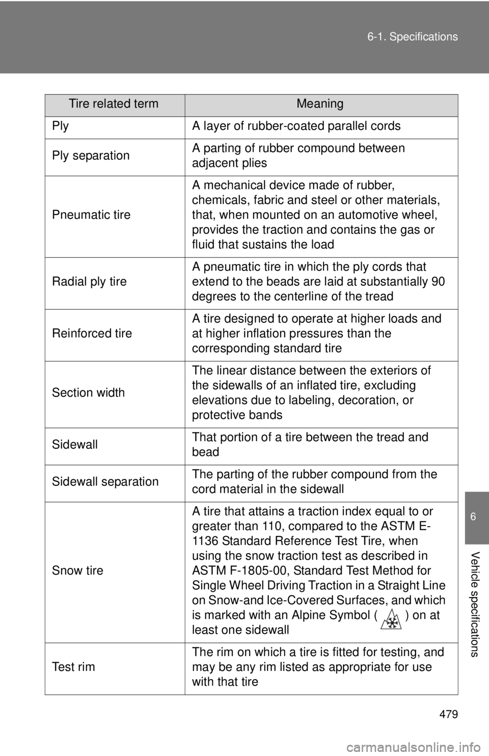 TOYOTA TACOMA 2013  Owners Manual (in English) 479
6-1. Specifications
6
Vehicle specifications
PlyA layer of rubber-coated parallel cords
Ply separationA parting of rubber compound between 
adjacent plies
Pneumatic tire
A mechanical device made o