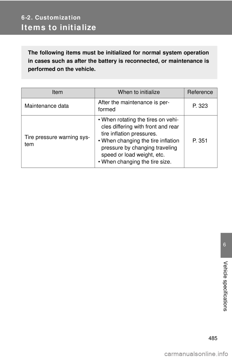 TOYOTA TACOMA 2013  Owners Manual (in English) 485
6-2. Customization
6
Vehicle specifications
Items to initialize
ItemWhen to initializeReference
Maintenance dataAfter the maintenance is per-
formedP. 323
Tire pressure warning sys-
tem
• When r