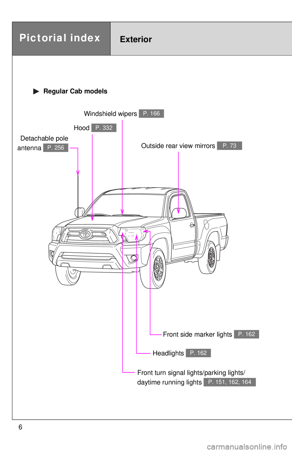 TOYOTA TACOMA 2013  Owners Manual (in English) 6
Headlights P. 162
Pictorial indexExterior
Hood P. 332
Windshield wipers P. 166
Front side marker lights P. 162
Outside rear view mirrors P. 73
 Regular Cab models
Front turn signal lights/parking li