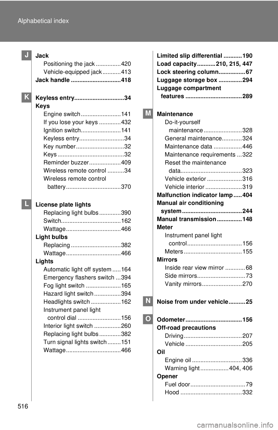 TOYOTA TACOMA 2013  Owners Manual (in English) 516 Alphabetical index
JackPositioning the jack ............... 420
Vehicle-equipped jack ........... 413
Jack handle .............................. 418
Keyless entry..............................34
K
