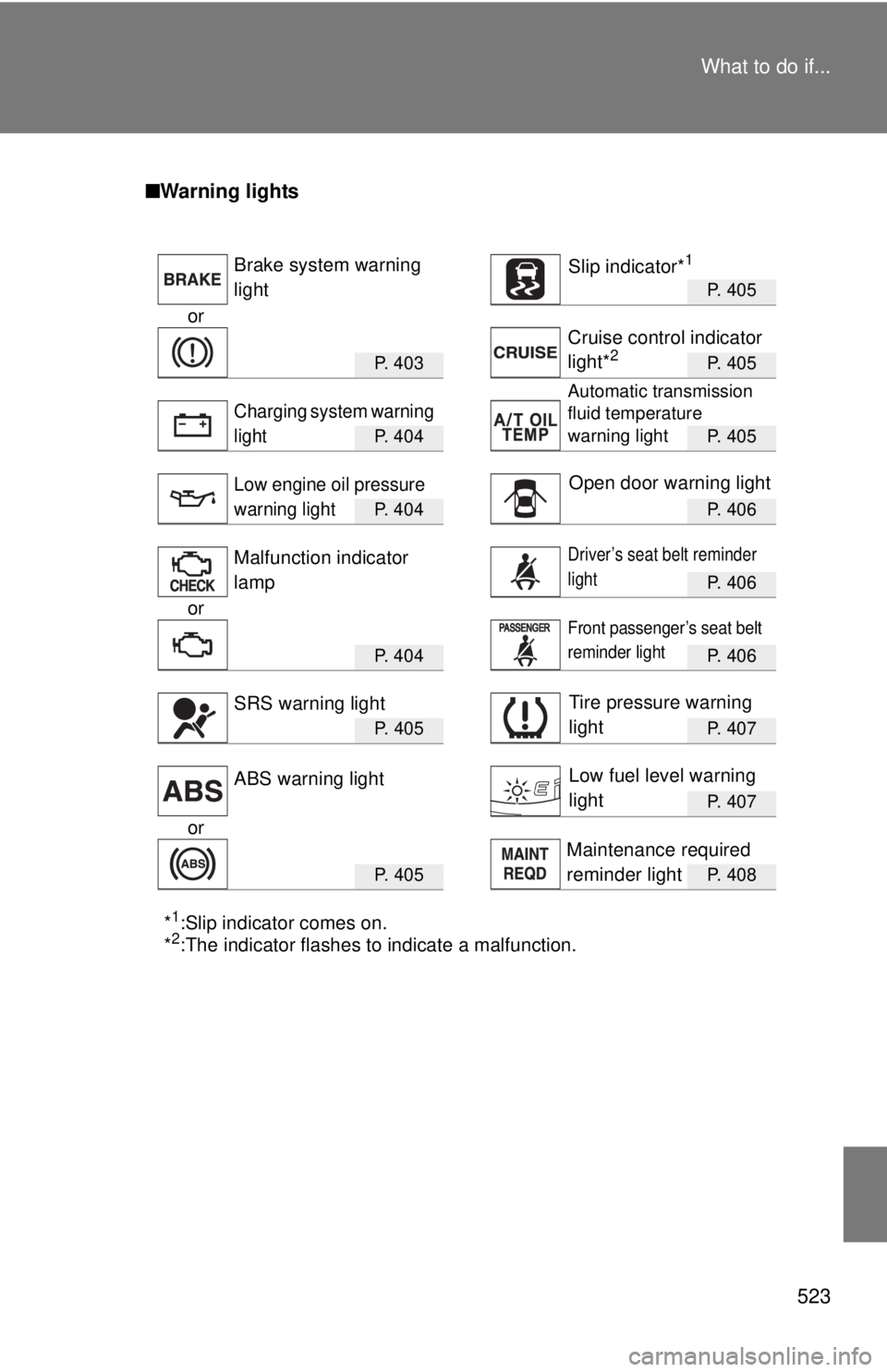 TOYOTA TACOMA 2013  Owners Manual (in English) 523
What to do if...
■
Warning lights
P. 405
or
P. 403 P. 405
P. 404 P. 405
P. 404 P. 406
P. 406
or
P. 404 P. 406
P.  4 0 5P. 407
P. 407
or
P.  4 0 5P. 408
*1:Slip indicator comes on.
*2:The indicat