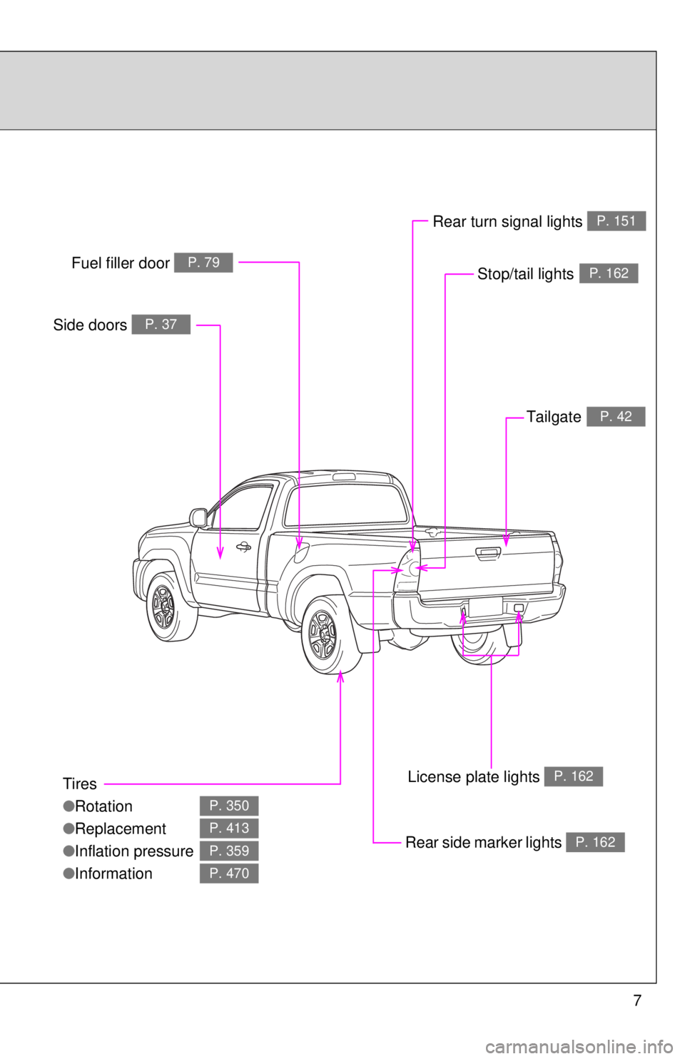 TOYOTA TACOMA 2013  Owners Manual (in English) 7
Tires
●Rotation
● Replacement
● Inflation pressure
● Information
P. 350
P. 413
P. 359
P. 470
Fuel filler door P. 79
Rear turn signal lights P. 151
Rear side marker lightsP. 162
Side doors