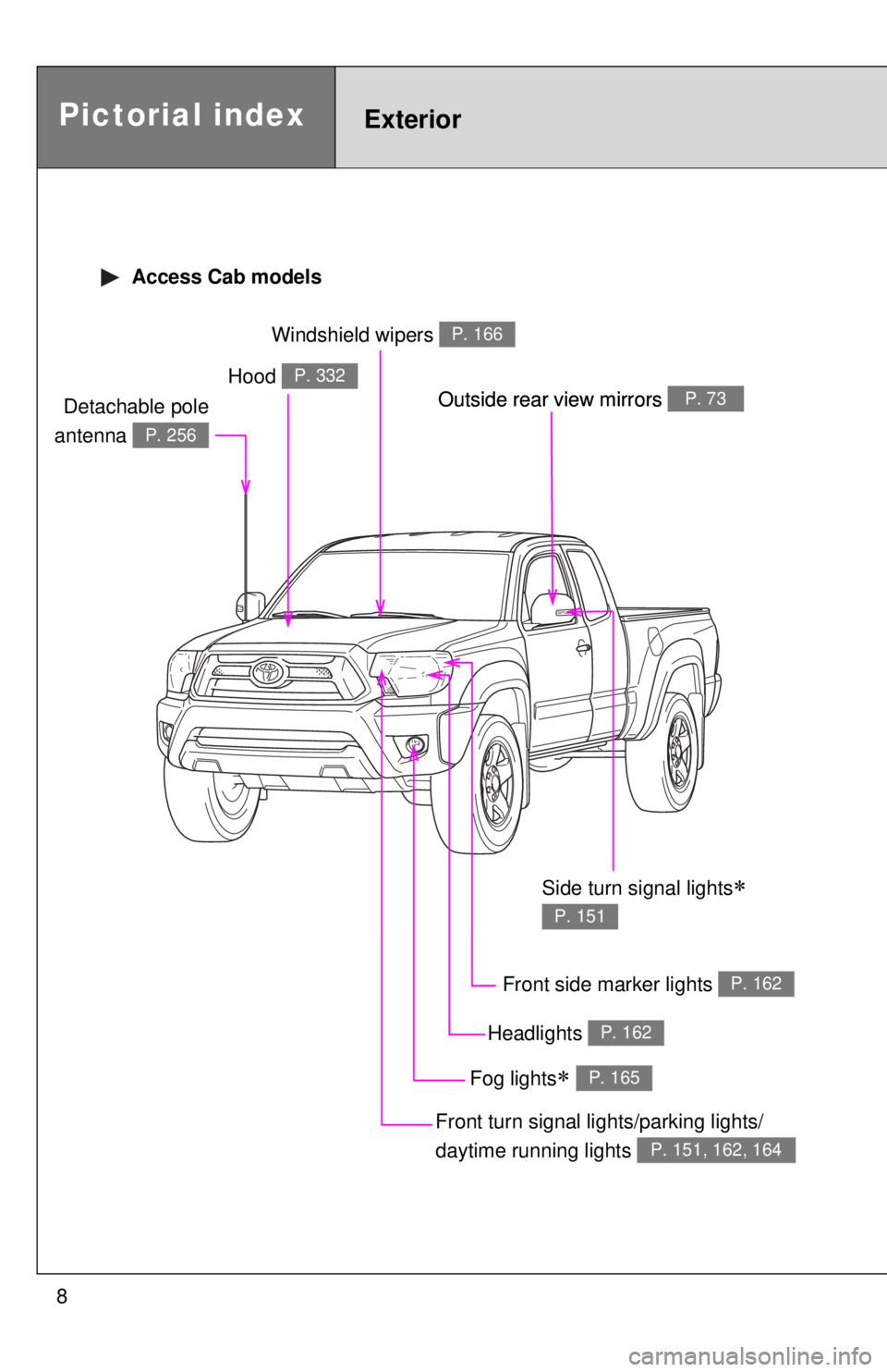TOYOTA TACOMA 2013  Owners Manual (in English) 8
Pictorial indexExterior
 Access Cab models
Headlights P. 162
Hood P. 332
Windshield wipers P. 166
Front side marker lights P. 162
Outside rear view mirrors P. 73
Front turn signal lights/parking lig