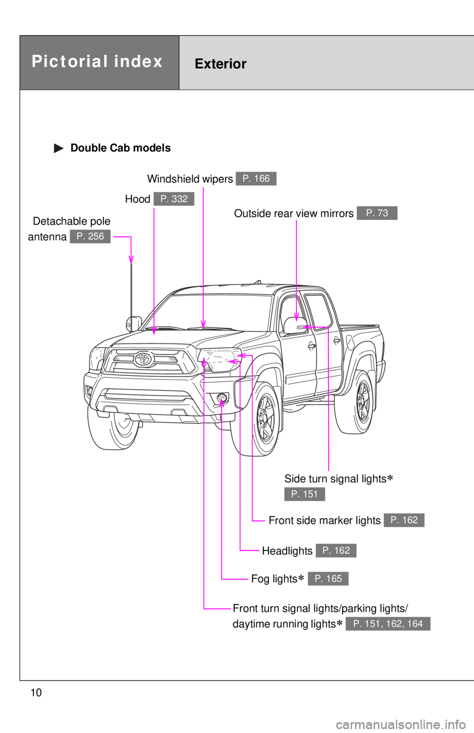 TOYOTA TACOMA 2013  Owners Manual (in English) 10
Pictorial indexExterior
 Double Cab models
Headlights P. 162
Hood P. 332
Windshield wipers P. 166
Front side marker lights P. 162
Outside rear view mirrors P. 73
Front turn signal lights/parking li