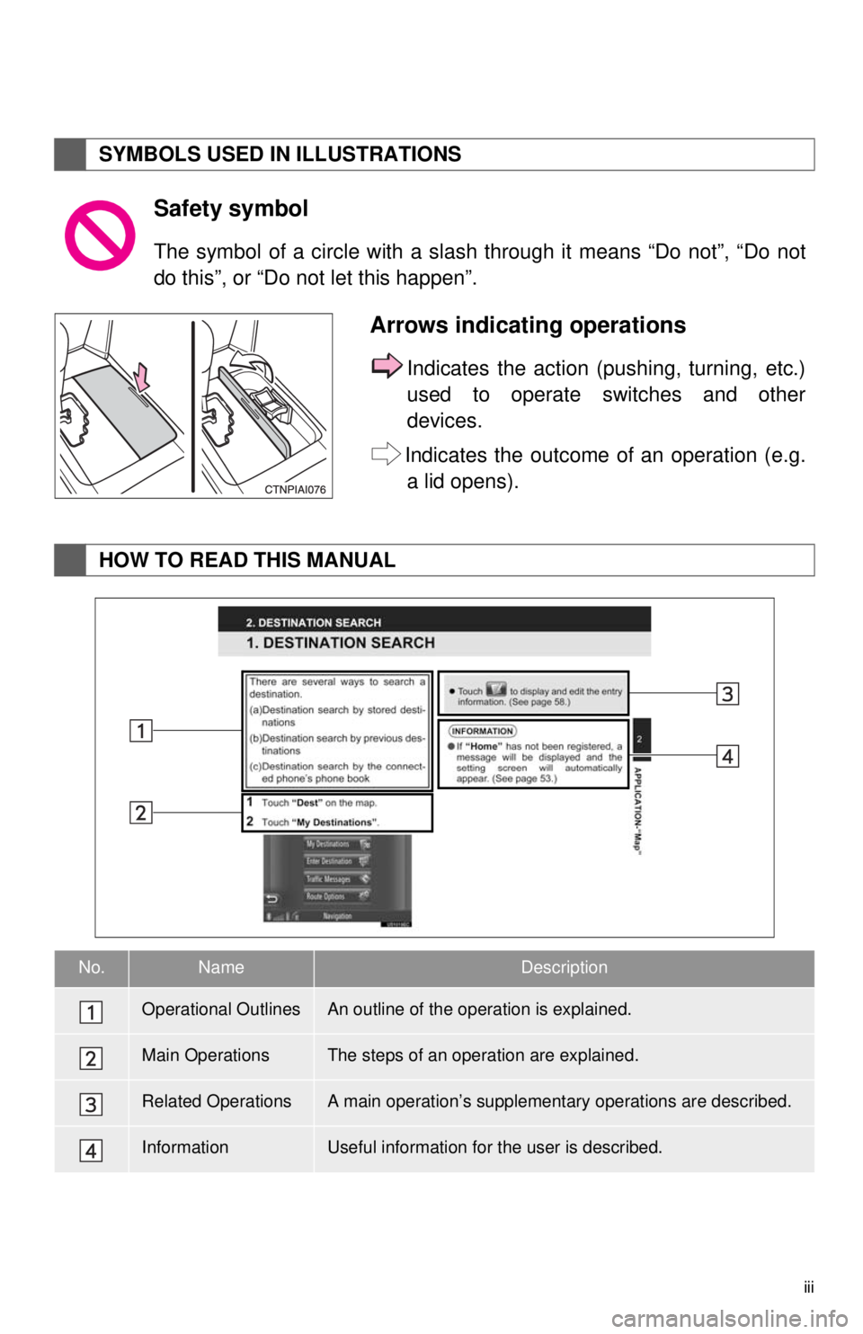 TOYOTA TACOMA 2013 Accessories, Audio & Navigation (in English) iii
1. BASIC INFORMATION BEFORE OPERATION
SYMBOLS USED IN ILLUSTRATIONS
Safety symbol
The symbol of a circle with a slash through it means “Do not”, “Do not
do this”, or “Do not let this hap TOYOTA TACOMA 2013 Accessories, Audio & Navigation (in English) iii
1. BASIC INFORMATION BEFORE OPERATION
SYMBOLS USED IN ILLUSTRATIONS
Safety symbol
The symbol of a circle with a slash through it means “Do not”, “Do not
do this”, or “Do not let this hap