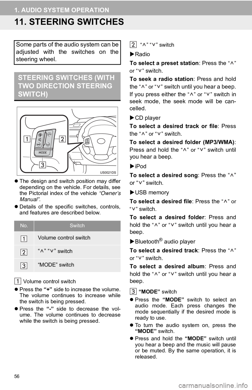 TOYOTA TACOMA 2013 Accessories, Audio & Navigation (in English) 56
1. AUDIO SYSTEM OPERATION
11. STEERING SWITCHES
The design and switch position may differ
depending on the vehicle. For details, see
the Pictorial index of the vehicle “Owner’s
M TOYOTA TACOMA 2013 Accessories, Audio & Navigation (in English) 56
1. AUDIO SYSTEM OPERATION
11. STEERING SWITCHES
The design and switch position may differ
depending on the vehicle. For details, see
the Pictorial index of the vehicle “Owner’s
M