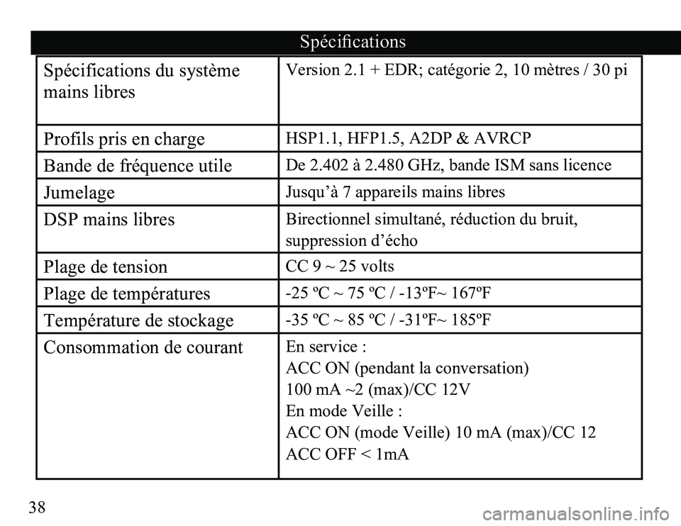 TOYOTA TACOMA 2013  Accessories, Audio & Navigation (in English) 38
Spécifications
Spécifications du système 
mains libresVersion 2.1 + EDR; catégorie 2, 10 mètres / 30 pi
Profils pris en chargeHSP1.1, HFP1.5, A2DP & AVRCP
Bande de fréquence utileDe 2.402 à 