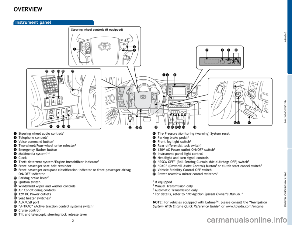 TOYOTA TACOMA 2014  Owners Manual (in English) OVERVIEW
FEATURES/OPERATIONS
SAFETY AND EMERGENCY FEATURES
23
OVERVIEW
Steering wheel audio controls4
Telephone controls4
Voice command button4
Two-wheel/Four-wheel drive selector1
Emergency flasher b
