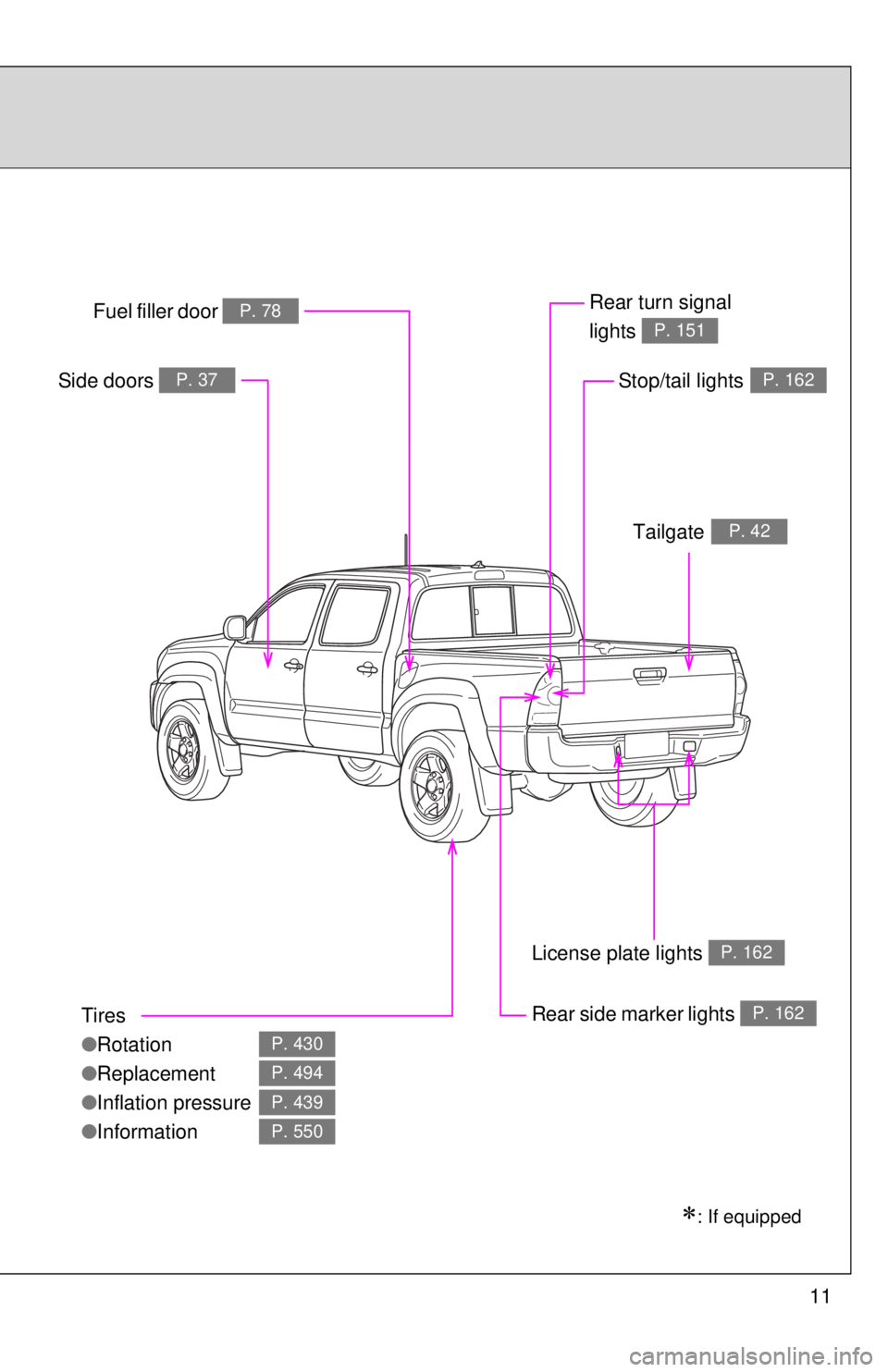 TOYOTA TACOMA 2014  Owners Manual (in English) 11
Tires
●Rotation
● Replacement
● Inflation pressure
● Information
P. 430
P. 494
P. 439
P. 550
Fuel filler door P. 78Rear turn signal 
lights 
P. 151
Rear side marker lightsP. 162
Side doo