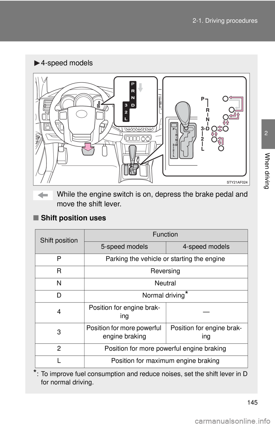 TOYOTA TACOMA 2014  Owners Manual (in English) 145
2-1. Driving procedures
2
When driving
4-speed models
While the engine switch is on, depress the brake pedal and
move the shift lever.
■ Shift position uses
*: To improve fuel consumption and re