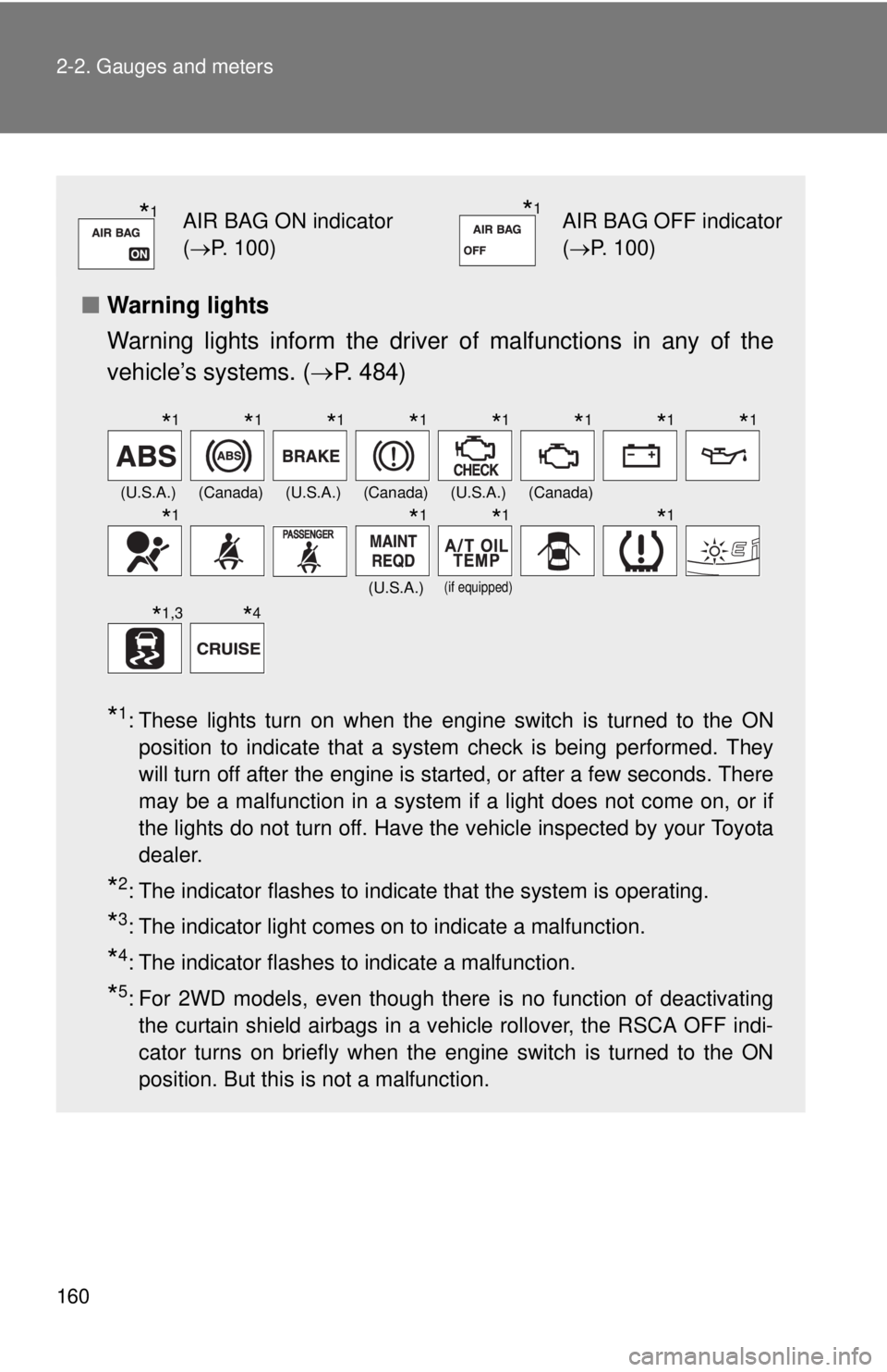 TOYOTA TACOMA 2014  Owners Manual (in English) 160 2-2. Gauges and meters
■Warning lights
Warning lights inform the driver  of malfunctions in any of the
vehicle’s systems. ( P. 484)
*1: These lights turn on when the engine switch is turned