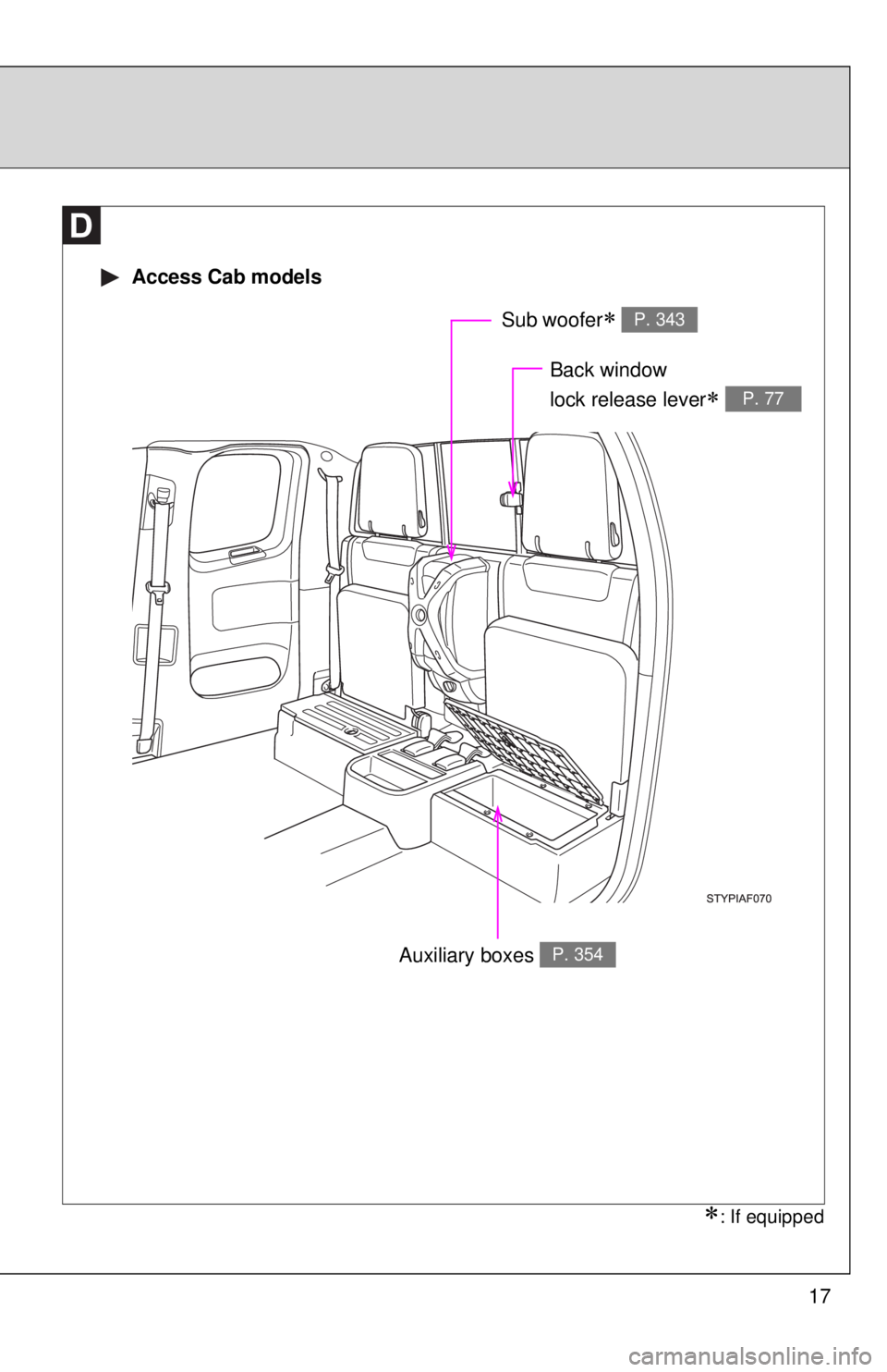 TOYOTA TACOMA 2014   (in English) User Guide 17
Auxiliary boxes P. 354
 Access Cab models
Back window 
lock release lever
 P. 77
Sub woofer P. 343
: If equipped 