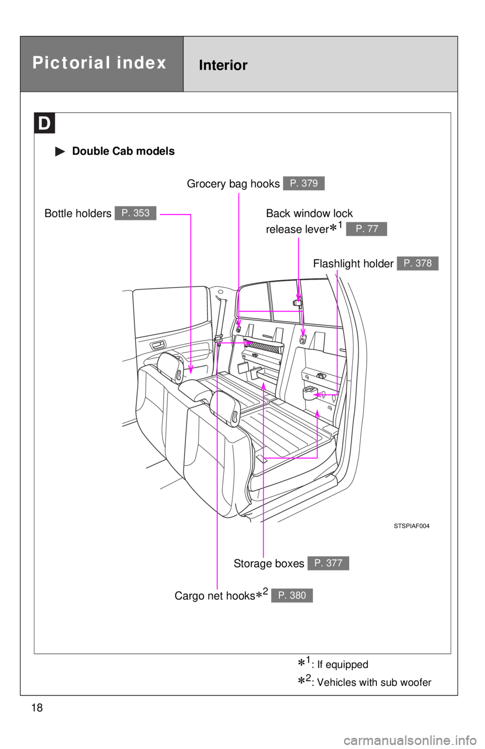 TOYOTA TACOMA 2014   (in English) User Guide 18
 Double Cab models
Cargo net hooks2 P. 380
Bottle holders P. 353
Pictorial indexInterior
Grocery bag hooks P. 379
Back window lock 
release lever
1 P. 77
Flashlight holder P. 378
Storage boxe