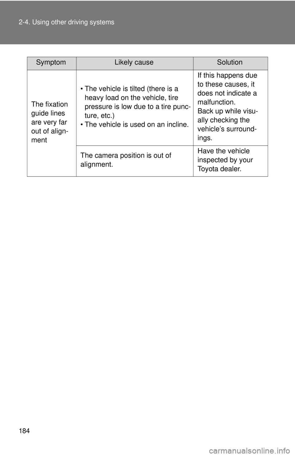 TOYOTA TACOMA 2014  Owners Manual (in English) 184 2-4. Using other driving systems
The fixation 
guide lines 
are very far 
out of align-
ment• The vehicle is tilted (there is a 
heavy load on the vehicle, tire 
pressure is low due to a tire pu