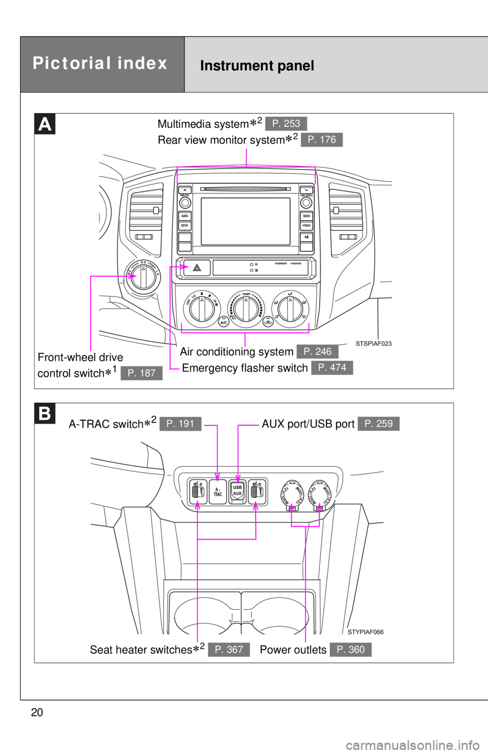 TOYOTA TACOMA 2014   (in English) User Guide 20
Emergency flasher switch P. 474
Multimedia system2 
Rear view monitor system
2 
P. 253
P. 176
Air conditioning system P. 246
A-TRAC switch2 P. 191AUX port/USB port P. 259
Power outlets P. 