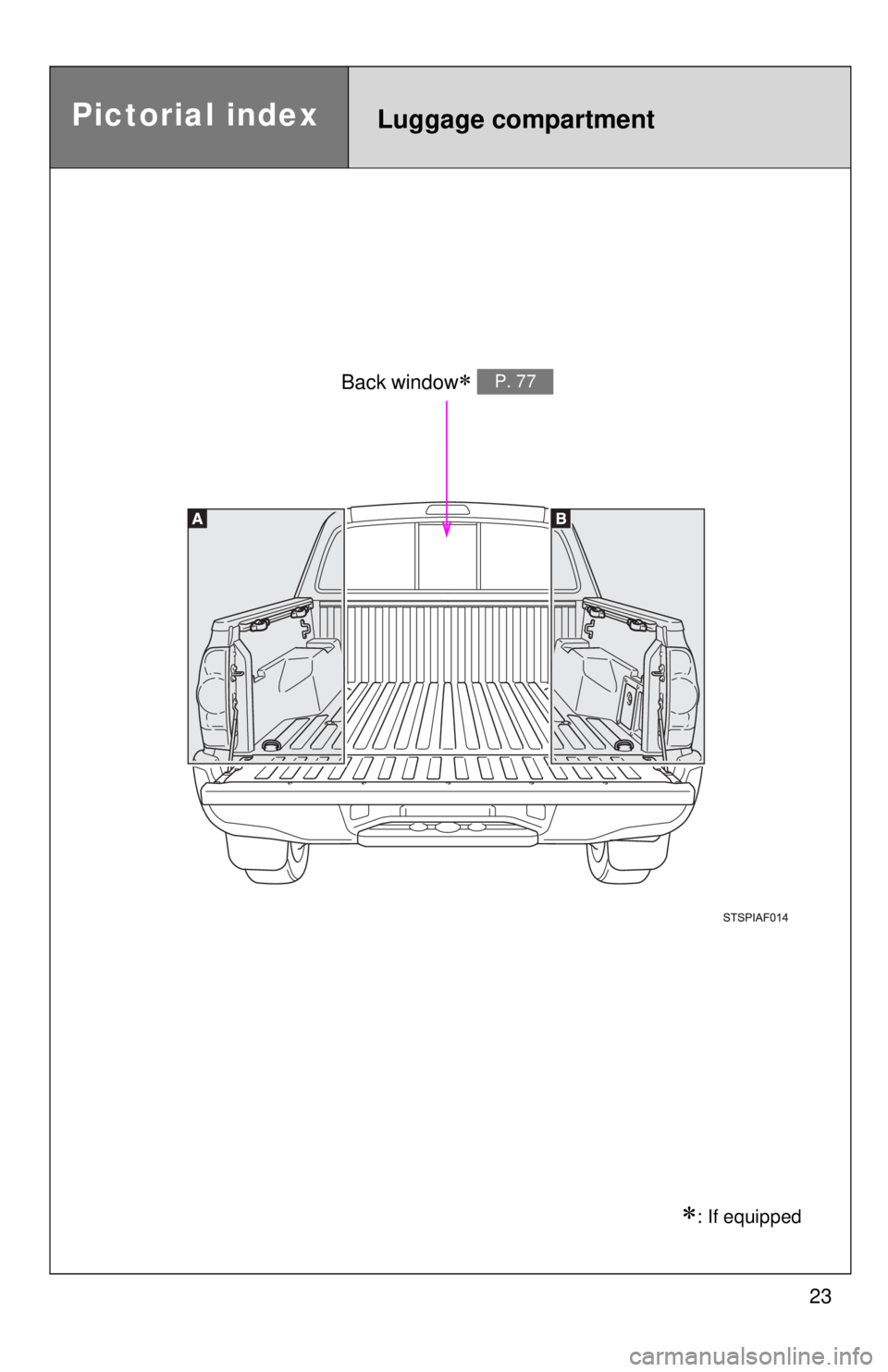 TOYOTA TACOMA 2014 (in English) Owners Manual 23
Pictorial indexLuggage compartment
Back window P. 77
: If equipped TOYOTA TACOMA 2014 (in English) Owners Manual 23
Pictorial indexLuggage compartment
Back window P. 77
: If equipped
