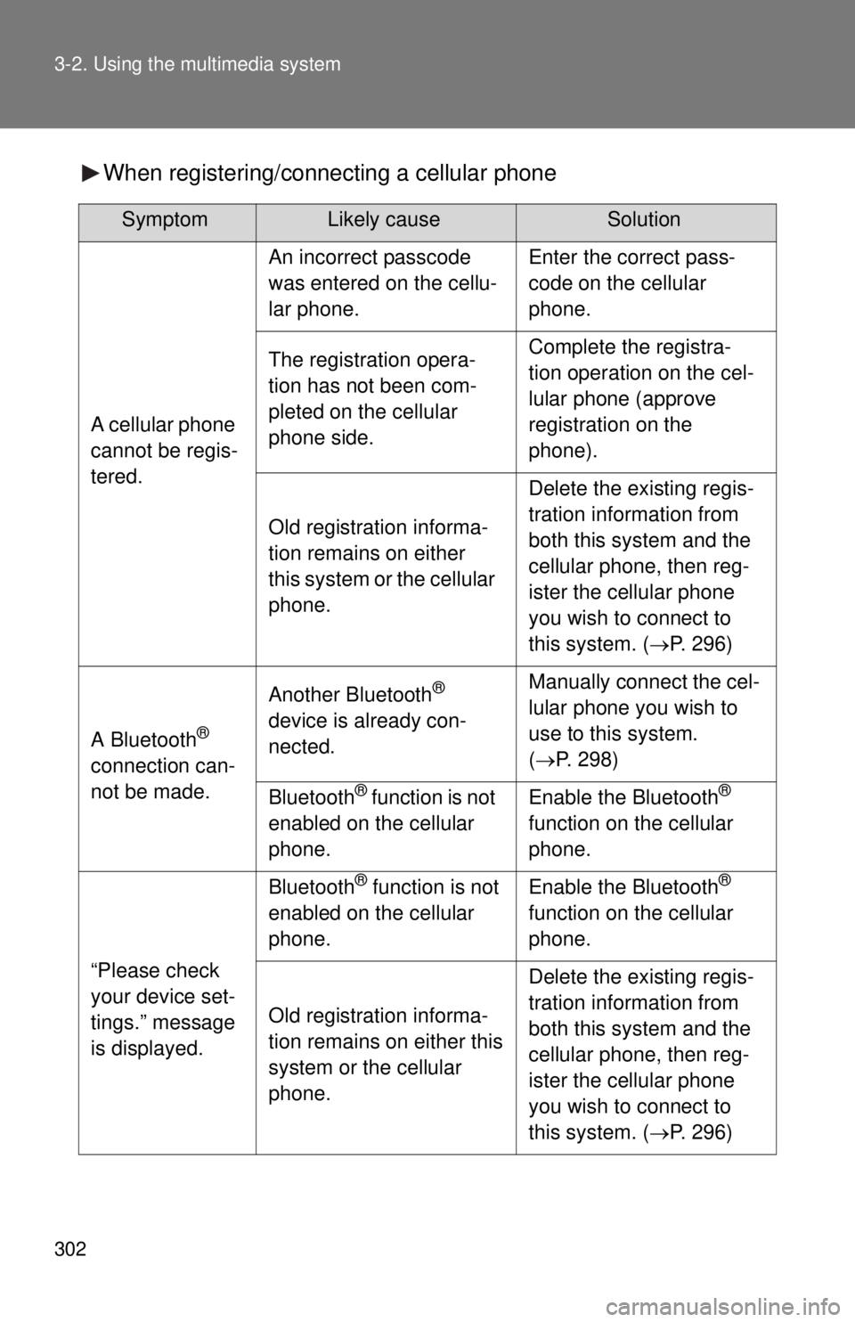 TOYOTA TACOMA 2014 Owners Manual (in English) 302 3-2. Using the multimedia system
When registering/connecting a cellular phone
SymptomLikely causeSolution
A cellular phone
cannot be regis-
tered.
An incorrect passcode
was entered on the cellu- TOYOTA TACOMA 2014 Owners Manual (in English) 302 3-2. Using the multimedia system
When registering/connecting a cellular phone
SymptomLikely causeSolution
A cellular phone
cannot be regis-
tered.
An incorrect passcode
was entered on the cellu-