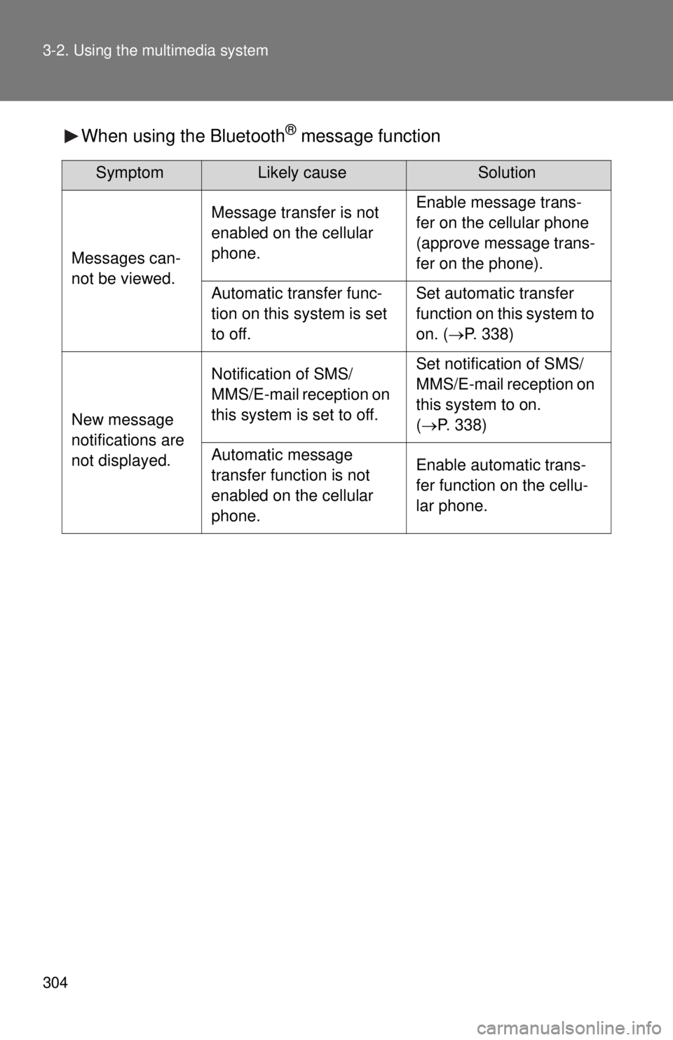 TOYOTA TACOMA 2014 Owners Manual (in English) 304 3-2. Using the multimedia system
When using the Bluetooth® message function
SymptomLikely causeSolution
Messages can-
not be viewed.
Message transfer is not
enabled on the cellular
phone.Enable TOYOTA TACOMA 2014 Owners Manual (in English) 304 3-2. Using the multimedia system
When using the Bluetooth® message function
SymptomLikely causeSolution
Messages can-
not be viewed.
Message transfer is not
enabled on the cellular
phone.Enable