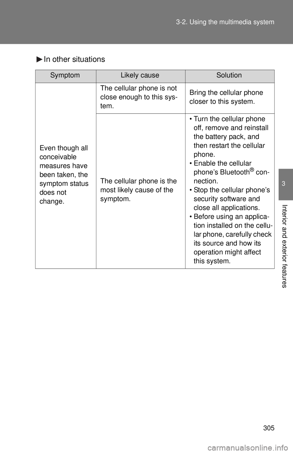 TOYOTA TACOMA 2014 Owners Manual (in English) 305
3-2. Using the multimedia system
3
Interior and exterior features
In other situations
SymptomLikely cause Solution
Even though all
conceivable
measures have
been taken, the
symptom status
doe TOYOTA TACOMA 2014 Owners Manual (in English) 305
3-2. Using the multimedia system
3
Interior and exterior features
In other situations
SymptomLikely cause Solution
Even though all
conceivable
measures have
been taken, the
symptom status
doe