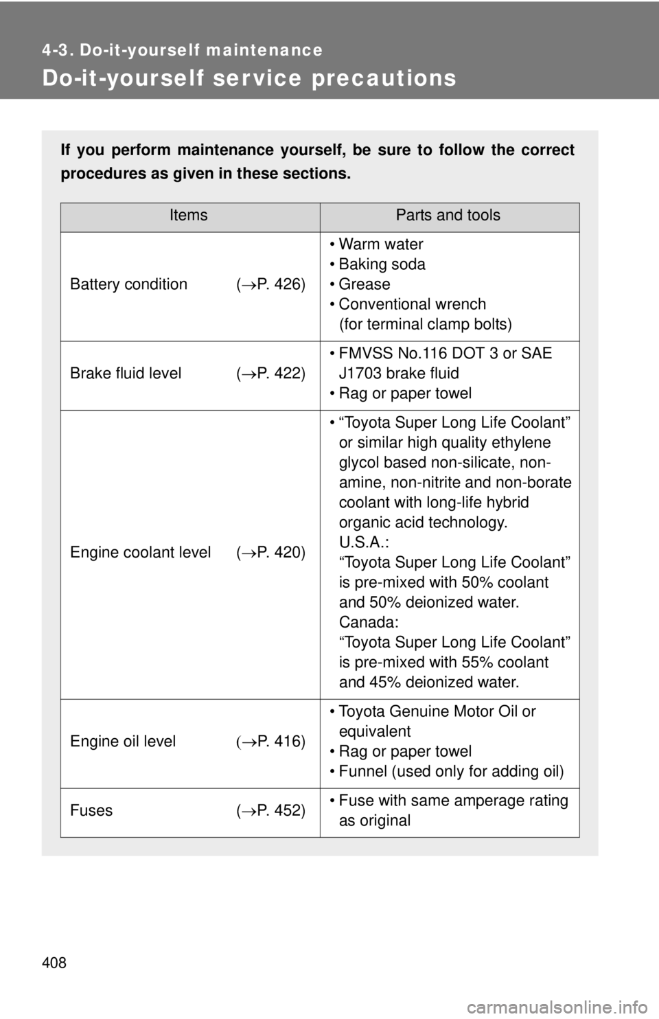 TOYOTA TACOMA 2014 Owners Manual (in English) 408
4-3. Do-it-yourself maintenance
Do-it-yourself ser vice precautions
If you perform maintenance yourself, be sure to follow the correct
procedures as given in these sections.
ItemsParts and tools
B TOYOTA TACOMA 2014 Owners Manual (in English) 408
4-3. Do-it-yourself maintenance
Do-it-yourself ser vice precautions
If you perform maintenance yourself, be sure to follow the correct
procedures as given in these sections.
ItemsParts and tools
B