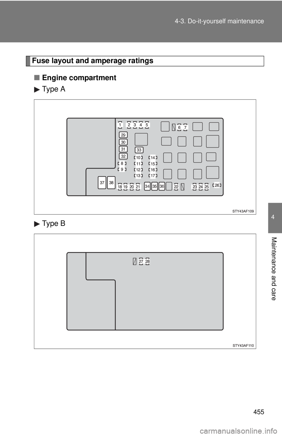 TOYOTA TACOMA 2014  Owners Manual (in English) 455
4-3. Do-it-yourself maintenance
4
Maintenance and care
Fuse layout and amperage ratings
■ Engine compartment 
Type A
Type B 