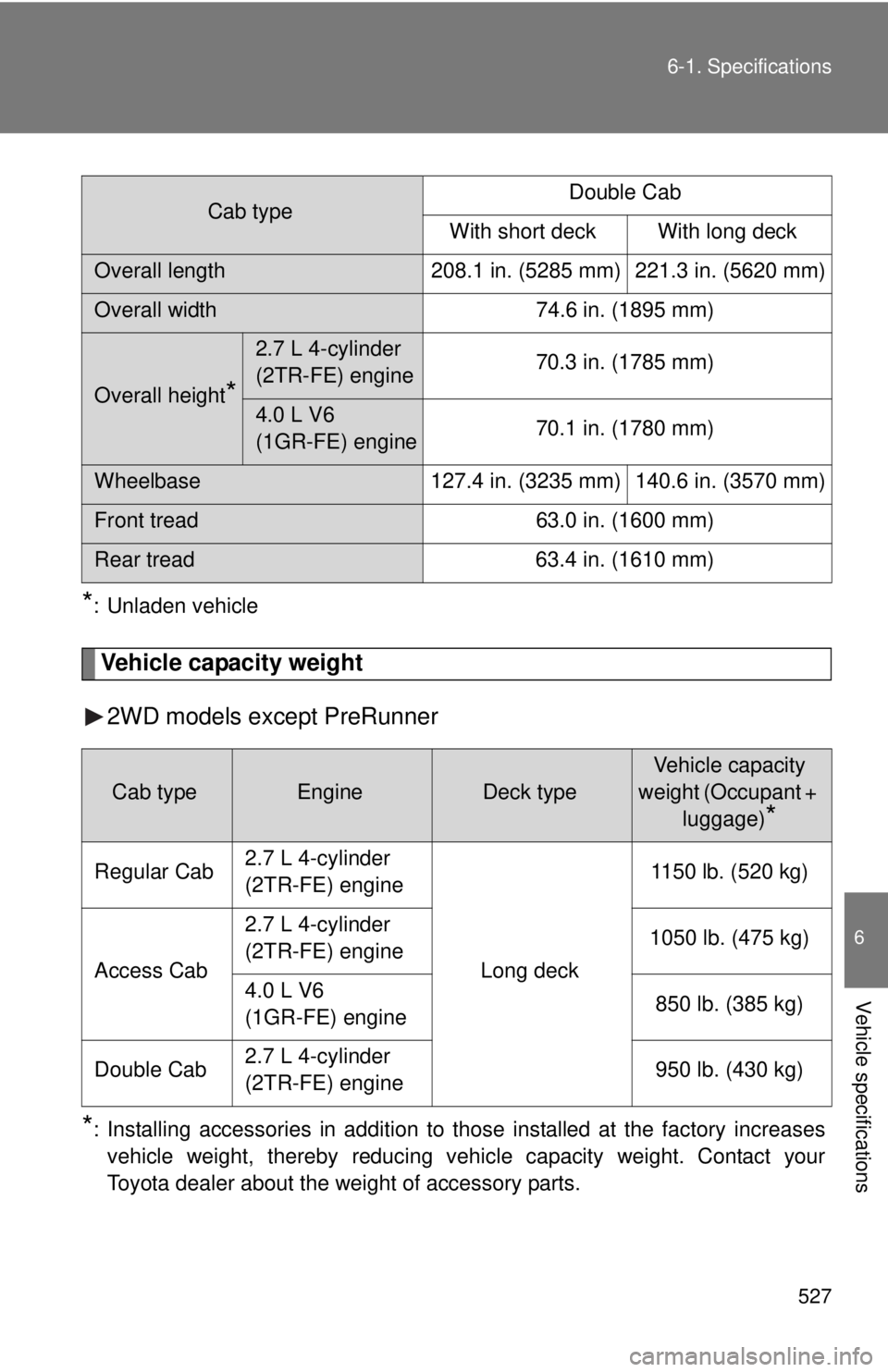 TOYOTA TACOMA 2014  Owners Manual (in English) 527
6-1. Specifications
6
Vehicle specifications
*: Unladen vehicle
Vehicle capacity weight
2WD models except PreRunner
*: Installing accessories in addition to those installed at the factory increase