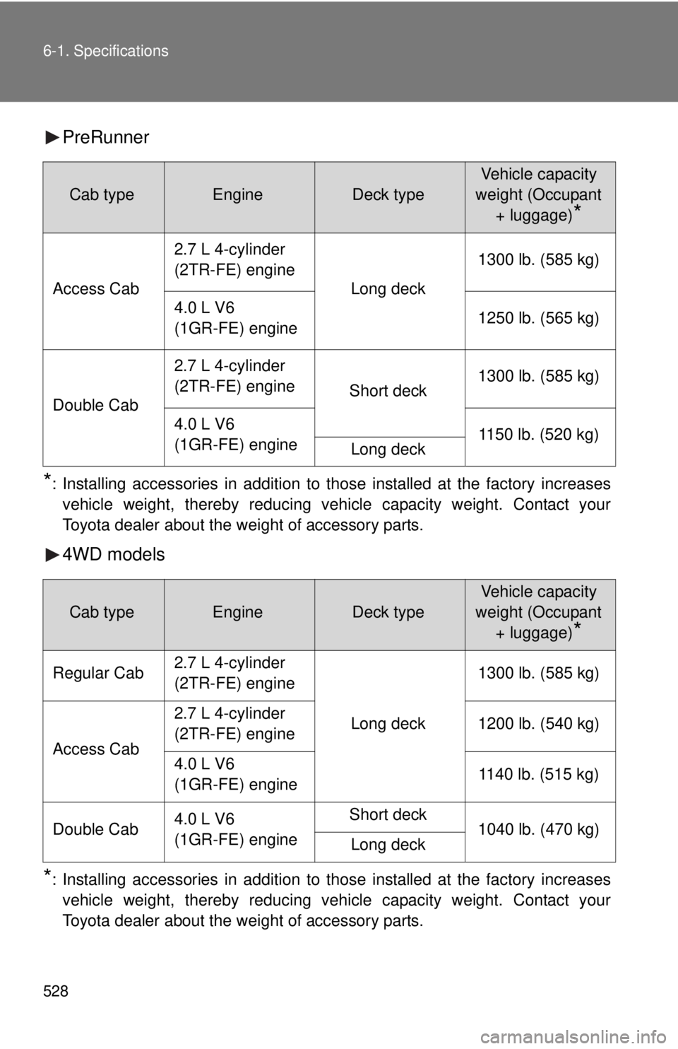 TOYOTA TACOMA 2014  Owners Manual (in English) 528 6-1. Specifications
PreRunner
*: Installing accessories in addition to those installed at the factory increasesvehicle weight, thereby reducing vehicle capacity weight. Contact your
Toyota dealer 