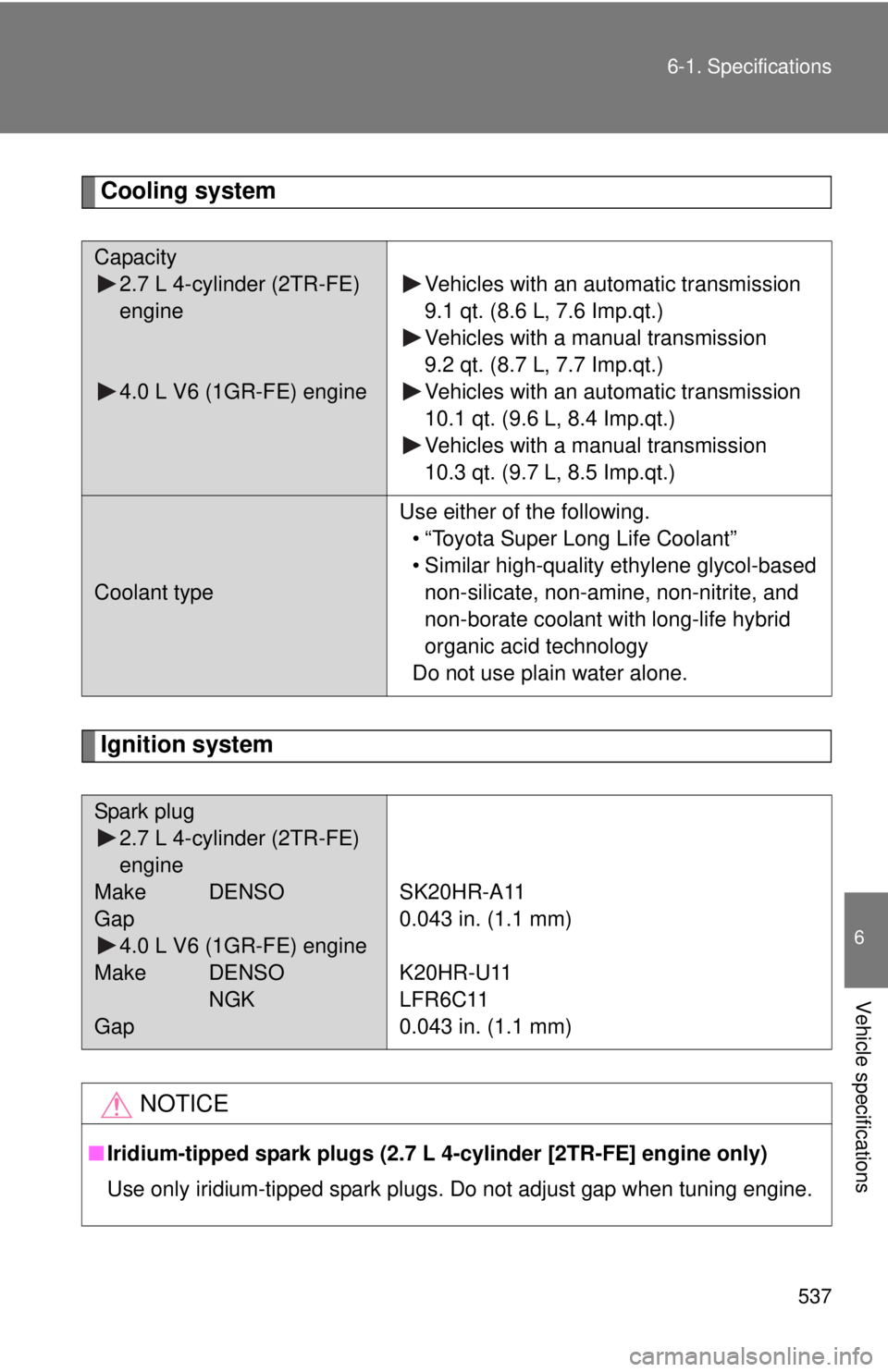 TOYOTA TACOMA 2014  Owners Manual (in English) 537
6-1. Specifications
6
Vehicle specifications
Cooling system
Ignition system
Capacity
2.7 L 4-cylinder (2TR-FE) 
engine
4.0 L V6 (1GR-FE) engine Vehicles with an automatic transmission
9.1 qt. (8.6