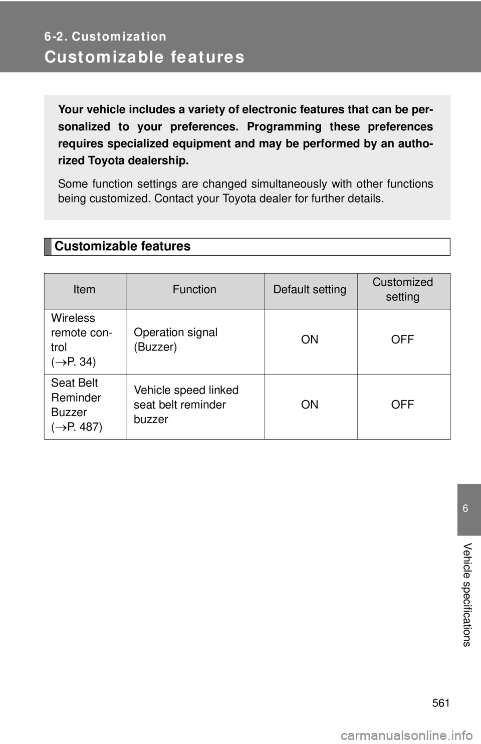 TOYOTA TACOMA 2014  Owners Manual (in English) 561
6
Vehicle specifications
6-2. Customization
Customizable features
Customizable features
ItemFunctionDefault settingCustomizedsetting
Wireless 
remote con-
trol 
(
P.  3 4 ) Operation signal
(Bu