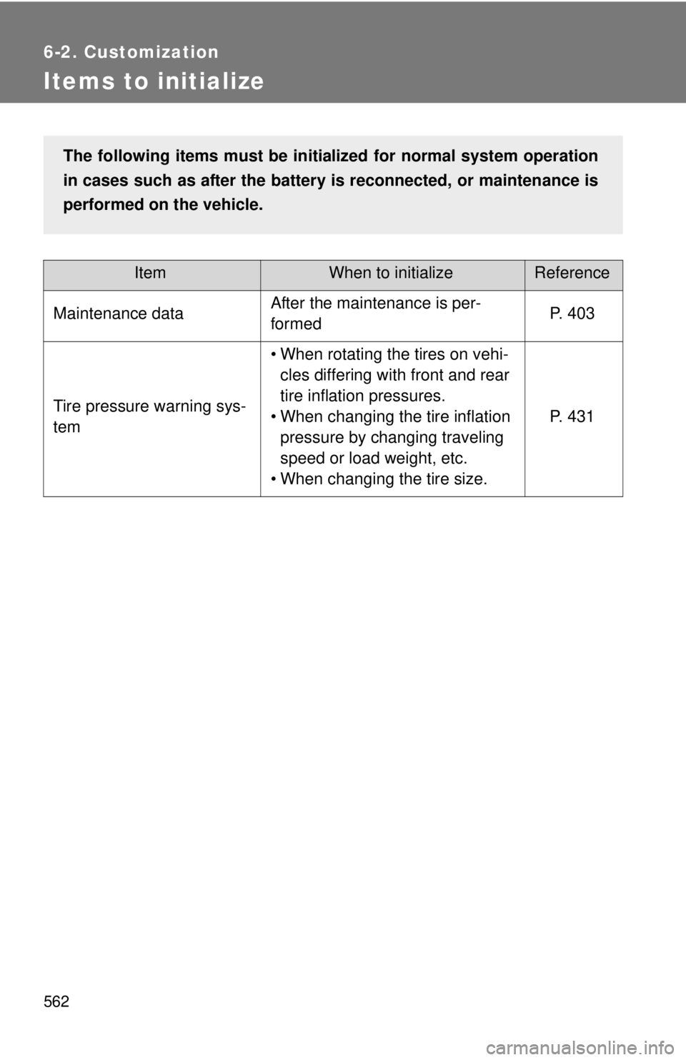 TOYOTA TACOMA 2014  Owners Manual (in English) 562
6-2. Customization
Items to initialize
ItemWhen to initializeReference
Maintenance dataAfter the maintenance is per-
formedP. 403
Tire pressure warning sys-
tem
• When rotating the tires on vehi