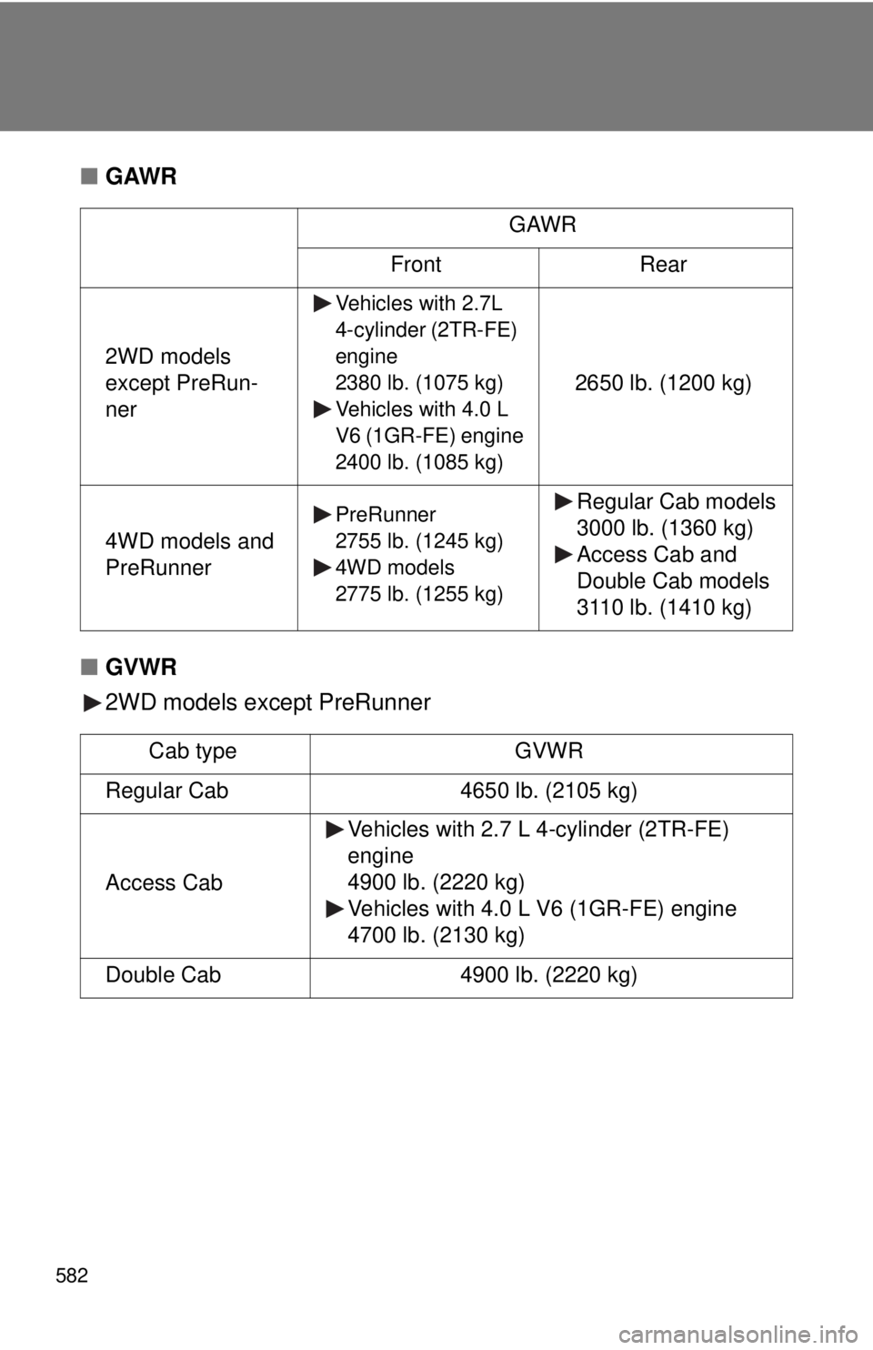 TOYOTA TACOMA 2014  Owners Manual (in English) 582
■GAWR
■ GVWR
2WD models except PreRunner
GAWR
Front Rear
2WD models 
except PreRun-
ner
Vehicles with 2.7L 
4-cylinder (2TR-FE) 
engine 
2380 lb. (1075 kg)
Vehicles with 4.0 L 
V6 (1GR-FE) eng