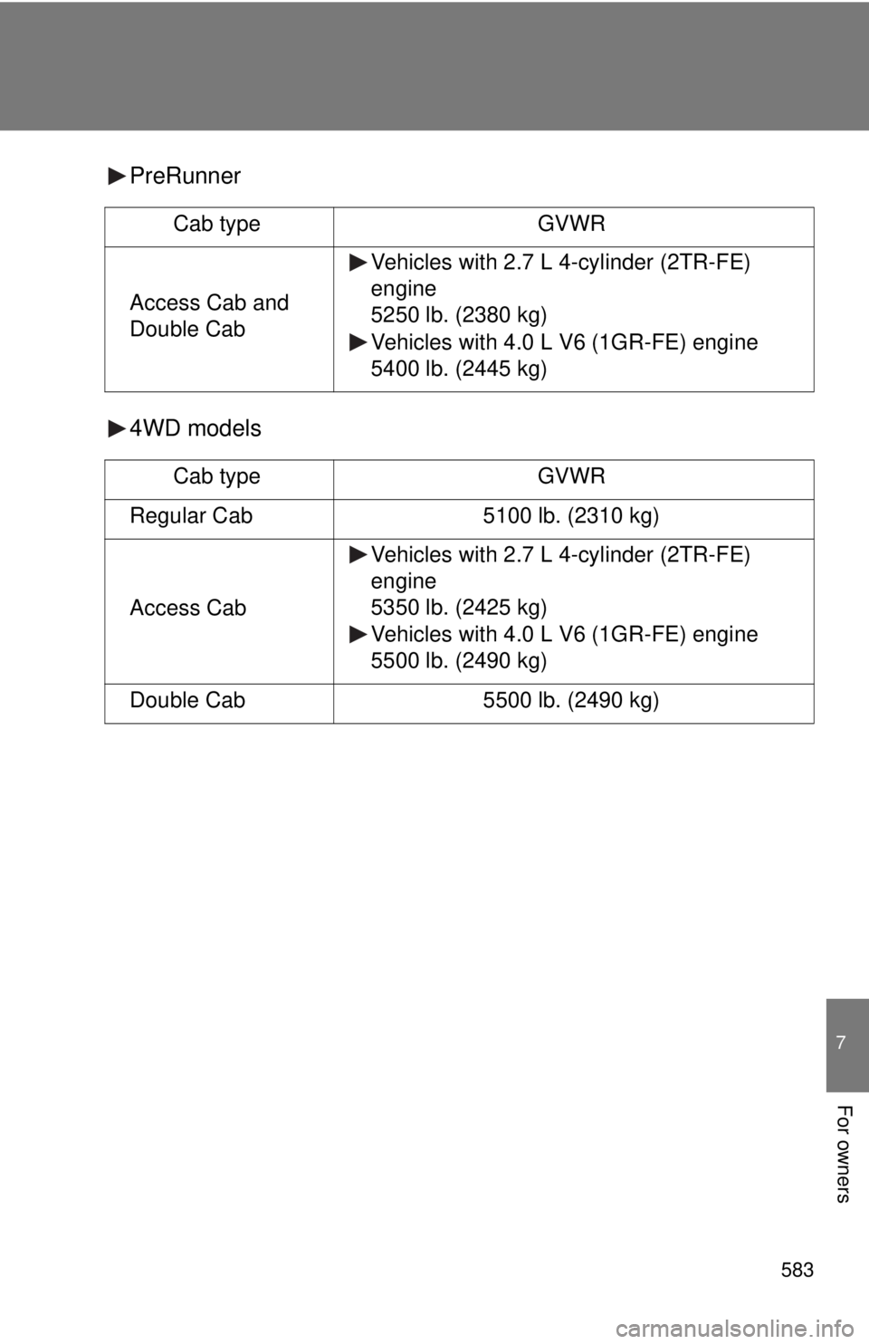 TOYOTA TACOMA 2014  Owners Manual (in English) 583
7
For owners
PreRunner
4WD models
Cab typeGVWR
Access Cab and 
Double Cab Vehicles with 2.7 L 4-cylinder (2TR-FE) 
engine
5250 lb. (2380 kg)
Vehicles with 4.0 L V6 (1GR-FE) engine
5400 lb. (2445 k