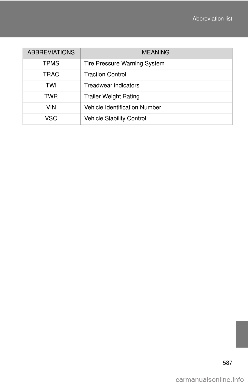 TOYOTA TACOMA 2014  Owners Manual (in English) 587
Abbreviation list
TPMS Tire Pressure Warning System
TRAC Traction Control TWI Treadwear indicators
TWR Trailer Weight Rating VIN Vehicle Identification Number
VSC Vehicle Stability Control
ABBREVI