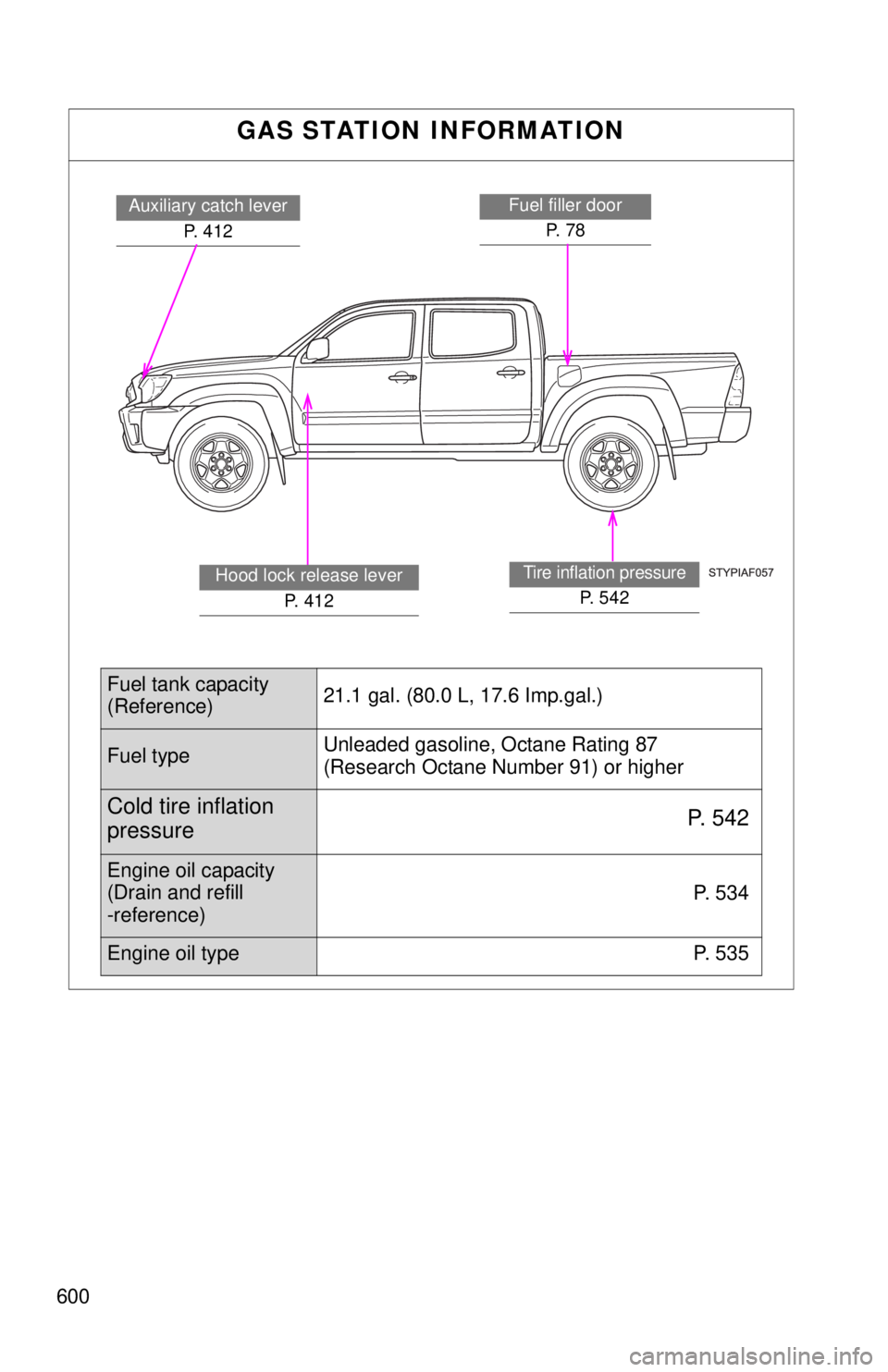 TOYOTA TACOMA 2014  Owners Manual (in English) 600
GAS STATION INFORMATION
Auxiliary catch leverP. 412Fuel filler doorP.  7 8
Tire inflation pressure
P.  5 4 2
Hood lock release lever P.  4 1 2
Fuel tank capacity
(Reference) 21.1 gal. (80.0 L, 17.