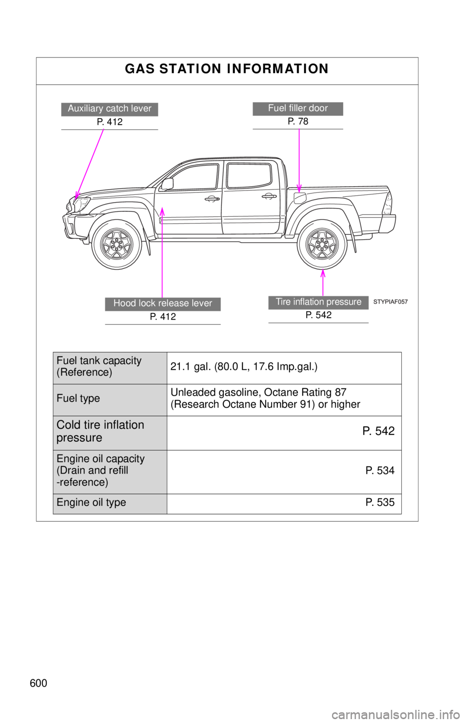 TOYOTA TACOMA 2014 Owners Manual (in English) 600
GAS STATION INFORMATION
Auxiliary catch leverP. 412Fuel filler doorP. 7 8
Tire inflation pressure
P. 5 4 2
Hood lock release lever P. 4 1 2
Fuel tank capacity
(Reference) 21.1 gal. (80.0 L, 17. TOYOTA TACOMA 2014 Owners Manual (in English) 600
GAS STATION INFORMATION
Auxiliary catch leverP. 412Fuel filler doorP. 7 8
Tire inflation pressure
P. 5 4 2
Hood lock release lever P. 4 1 2
Fuel tank capacity
(Reference) 21.1 gal. (80.0 L, 17.