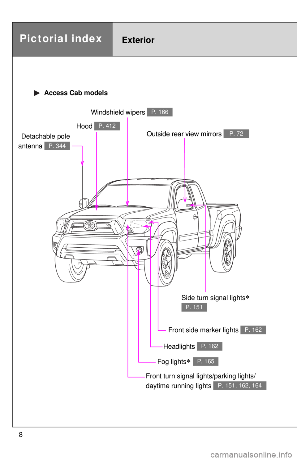 TOYOTA TACOMA 2014  Owners Manual (in English) 8
Pictorial indexExterior
 Access Cab models
Headlights P. 162
Hood P. 412
Windshield wipers P. 166
Front side marker lights P. 162
Outside rear view mirrors P. 72
Front turn signal lights/parking lig