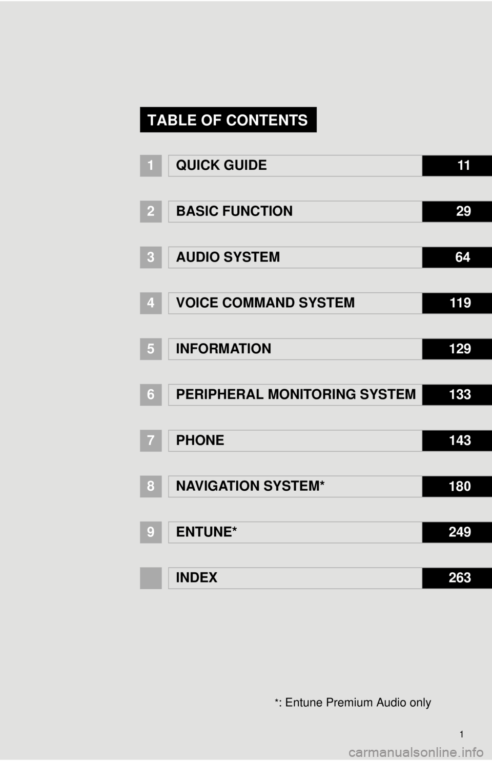 TOYOTA TACOMA 2014  Accessories, Audio & Navigation (in English) 1
1QUICK GUIDE11
2BASIC FUNCTION29
3AUDIO SYSTEM 64 
4
VOICE COMMAND SYSTEM11 9
5INFORMATION129
6PERIPHERAL MONITORING SYSTEM133
7PHONE143
8NAVIGATION SYSTEM* 180
9
ENTUNE*249
INDEX263
TABLE OF CONTEN