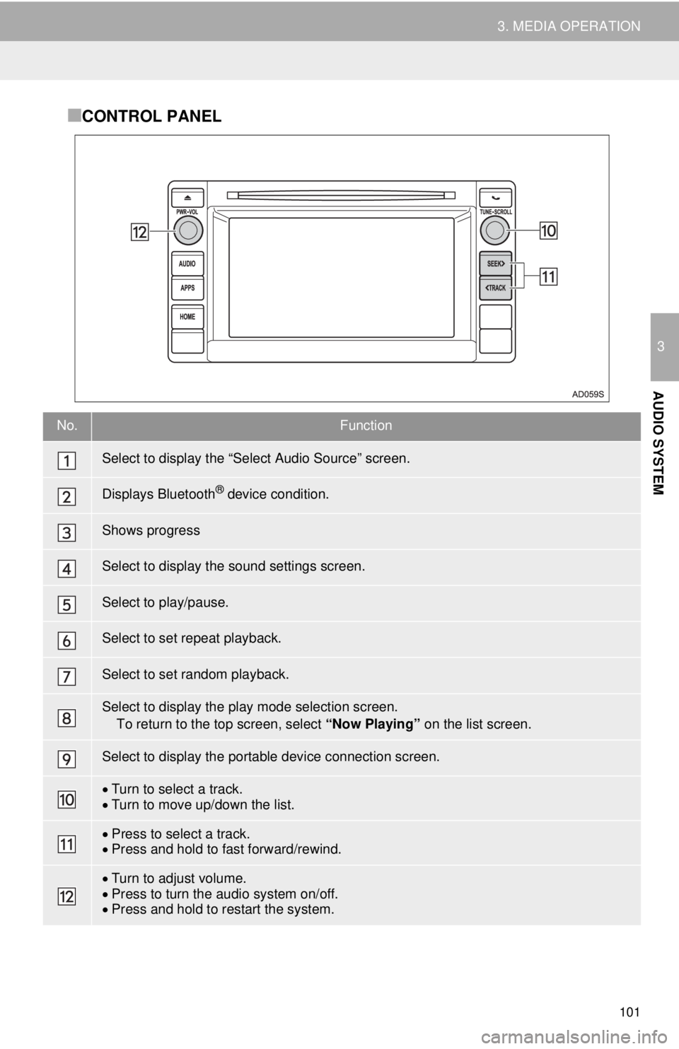 TOYOTA TACOMA 2014 Accessories, Audio & Navigation (in English) 101
3. MEDIA OPERATION
3
AUDIO SYSTEM
■CONTROL PANEL
No.Function
Select to display the “Select Audio Source” screen.
Displays Bluetooth® device condition.
Shows progress
Select to display the s TOYOTA TACOMA 2014 Accessories, Audio & Navigation (in English) 101
3. MEDIA OPERATION
3
AUDIO SYSTEM
■CONTROL PANEL
No.Function
Select to display the “Select Audio Source” screen.
Displays Bluetooth® device condition.
Shows progress
Select to display the s