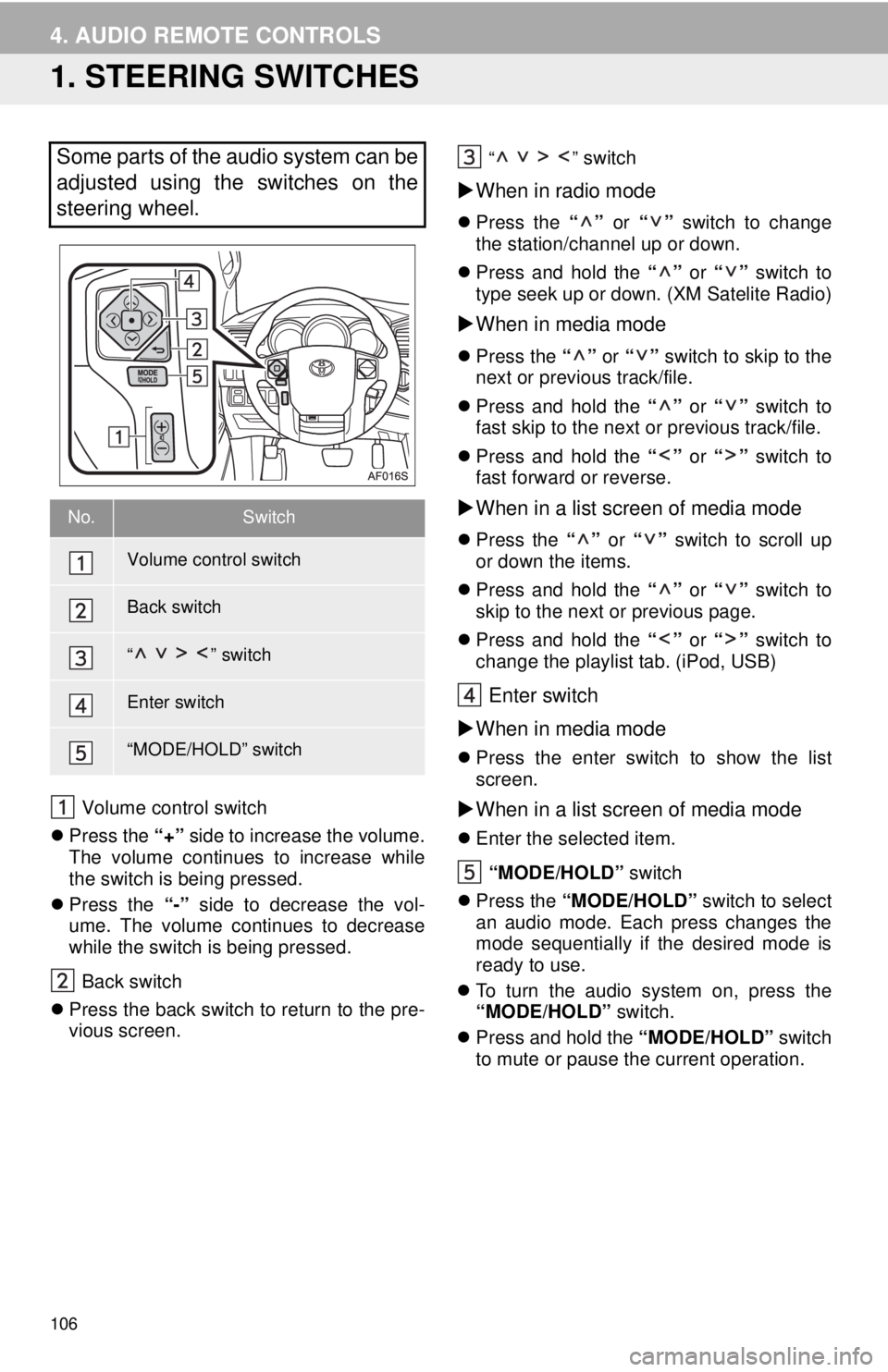 TOYOTA TACOMA 2014 Accessories, Audio & Navigation (in English) 106
4. AUDIO REMOTE CONTROLS
1. STEERING SWITCHES
Volume control switch
Press the “+” side to increase the volume.
The volume continues to increase while
the switch is being pressed.
Press t TOYOTA TACOMA 2014 Accessories, Audio & Navigation (in English) 106
4. AUDIO REMOTE CONTROLS
1. STEERING SWITCHES
Volume control switch
Press the “+” side to increase the volume.
The volume continues to increase while
the switch is being pressed.
Press t