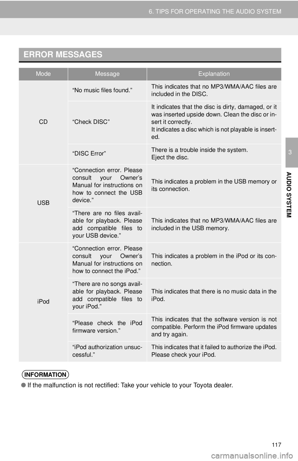 TOYOTA TACOMA 2014 Accessories, Audio & Navigation (in English) 117
6. TIPS FOR OPERATING THE AUDIO SYSTEM
3
AUDIO SYSTEM
ERROR MESSAGES
ModeMessageExplanation
CD
“No music files found.”This indicates that no MP3/WMA/AAC files are
included in the DISC.
“Chec TOYOTA TACOMA 2014 Accessories, Audio & Navigation (in English) 117
6. TIPS FOR OPERATING THE AUDIO SYSTEM
3
AUDIO SYSTEM
ERROR MESSAGES
ModeMessageExplanation
CD
“No music files found.”This indicates that no MP3/WMA/AAC files are
included in the DISC.
“Chec