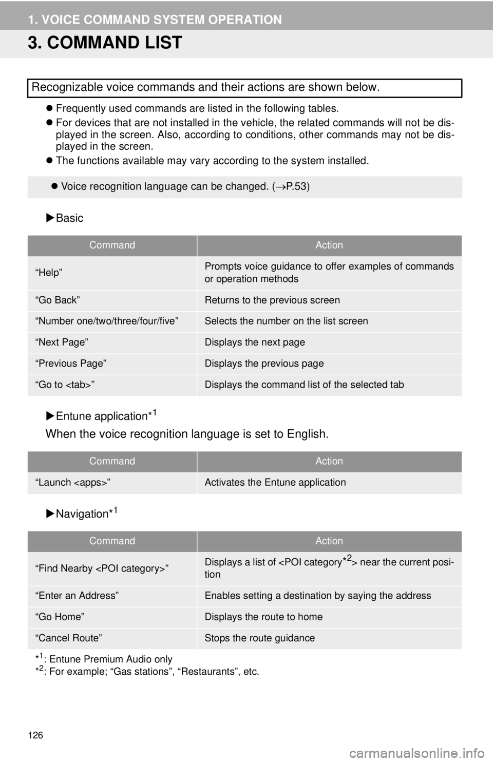 TOYOTA TACOMA 2014 Accessories, Audio & Navigation (in English) 126
1. VOICE COMMAND SYSTEM OPERATION
3. COMMAND LIST
Frequently used commands are listed in the following tables.
For devices that are not installed in the vehicle, the related commands will no TOYOTA TACOMA 2014 Accessories, Audio & Navigation (in English) 126
1. VOICE COMMAND SYSTEM OPERATION
3. COMMAND LIST
Frequently used commands are listed in the following tables.
For devices that are not installed in the vehicle, the related commands will no