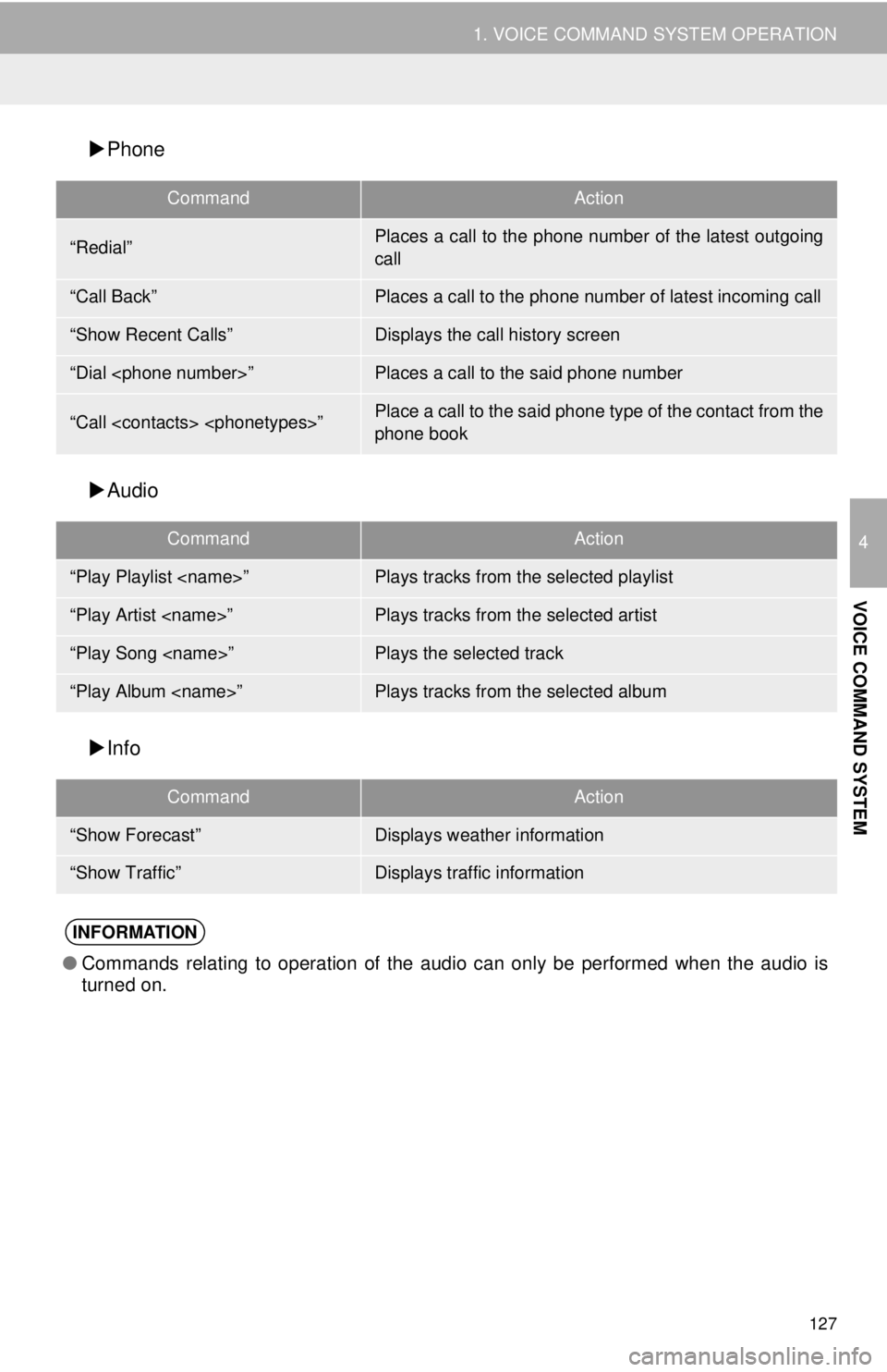TOYOTA TACOMA 2014 Accessories, Audio & Navigation (in English) 127
1. VOICE COMMAND SYSTEM OPERATION
4
VOICE COMMAND SYSTEM
Phone
Audio
Info
CommandAction
“Redial”Places a call to the phone number of the latest outgoing
call
“Call Back”Places a c TOYOTA TACOMA 2014 Accessories, Audio & Navigation (in English) 127
1. VOICE COMMAND SYSTEM OPERATION
4
VOICE COMMAND SYSTEM
Phone
Audio
Info
CommandAction
“Redial”Places a call to the phone number of the latest outgoing
call
“Call Back”Places a c
