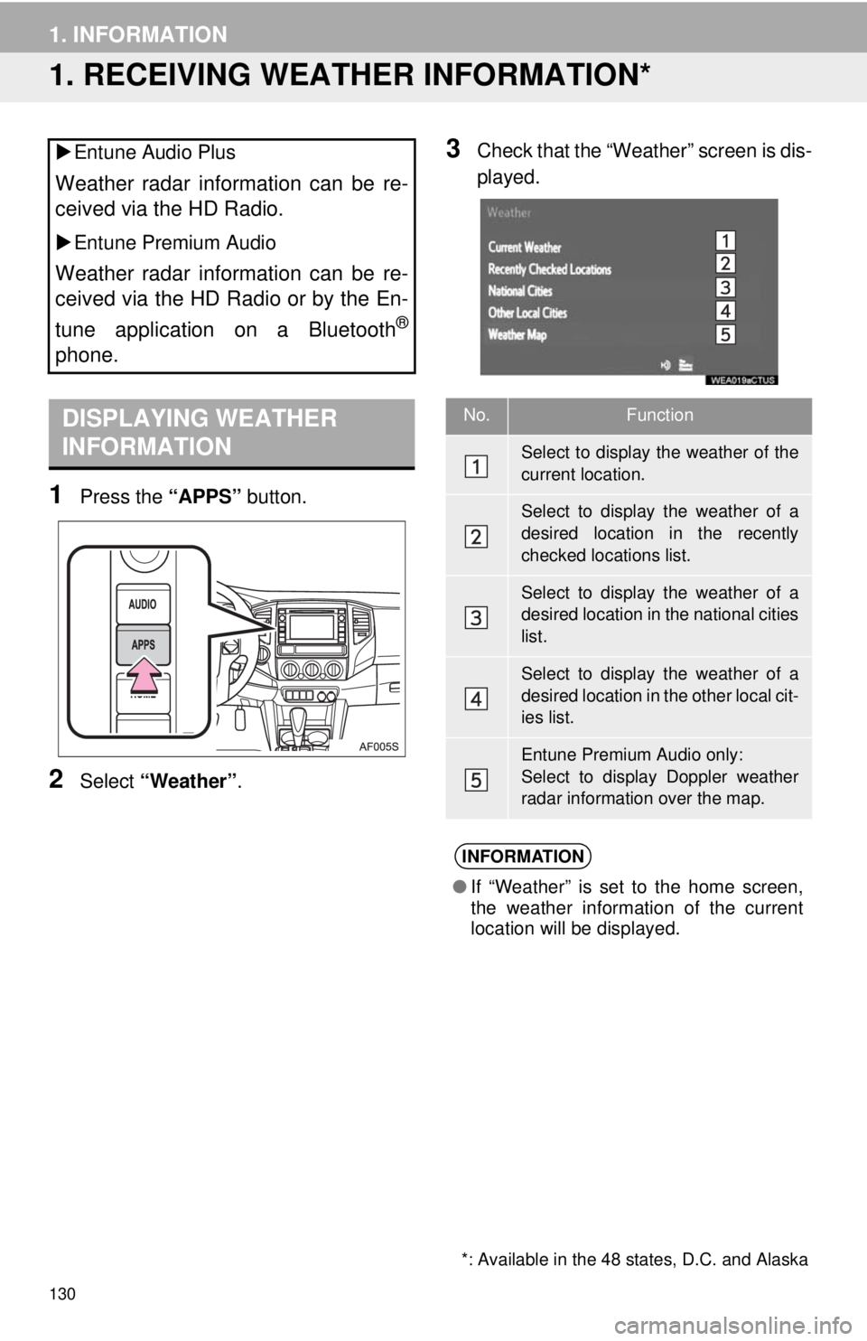 TOYOTA TACOMA 2014 Accessories, Audio & Navigation (in English) 130
1. INFORMATION
1. RECEIVING WEATHER INFORMATION*
1Press the “APPS” button.
2Select “Weather”.
3Check that the “Weather” screen is dis-
played. Entune Audio Plus
Weather radar inform TOYOTA TACOMA 2014 Accessories, Audio & Navigation (in English) 130
1. INFORMATION
1. RECEIVING WEATHER INFORMATION*
1Press the “APPS” button.
2Select “Weather”.
3Check that the “Weather” screen is dis-
played. Entune Audio Plus
Weather radar inform
