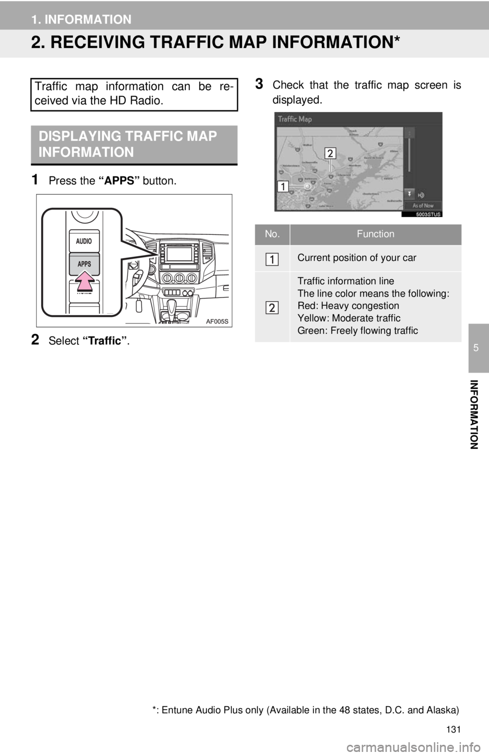 TOYOTA TACOMA 2014 Accessories, Audio & Navigation (in English) 131
1. INFORMATION
5
INFORMATION
2. RECEIVING TRAFFIC MAP INFORMATION*
1Press the “APPS” button.
2Select “Traffic”.
3Check that the traffic map screen is
displayed.Traffic map information can TOYOTA TACOMA 2014 Accessories, Audio & Navigation (in English) 131
1. INFORMATION
5
INFORMATION
2. RECEIVING TRAFFIC MAP INFORMATION*
1Press the “APPS” button.
2Select “Traffic”.
3Check that the traffic map screen is
displayed.Traffic map information can