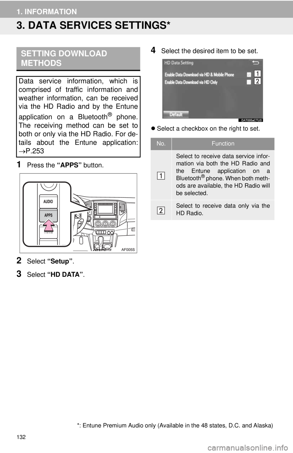TOYOTA TACOMA 2014 Accessories, Audio & Navigation (in English) 132
1. INFORMATION
3. DATA SERVICES SETTINGS*
1Press the “APPS” button.
2Select “Setup”.
3Select “HD DATA”.
4Select the desired item to be set.
Select a checkbox on the right to set.
SE TOYOTA TACOMA 2014 Accessories, Audio & Navigation (in English) 132
1. INFORMATION
3. DATA SERVICES SETTINGS*
1Press the “APPS” button.
2Select “Setup”.
3Select “HD DATA”.
4Select the desired item to be set.
Select a checkbox on the right to set.
SE