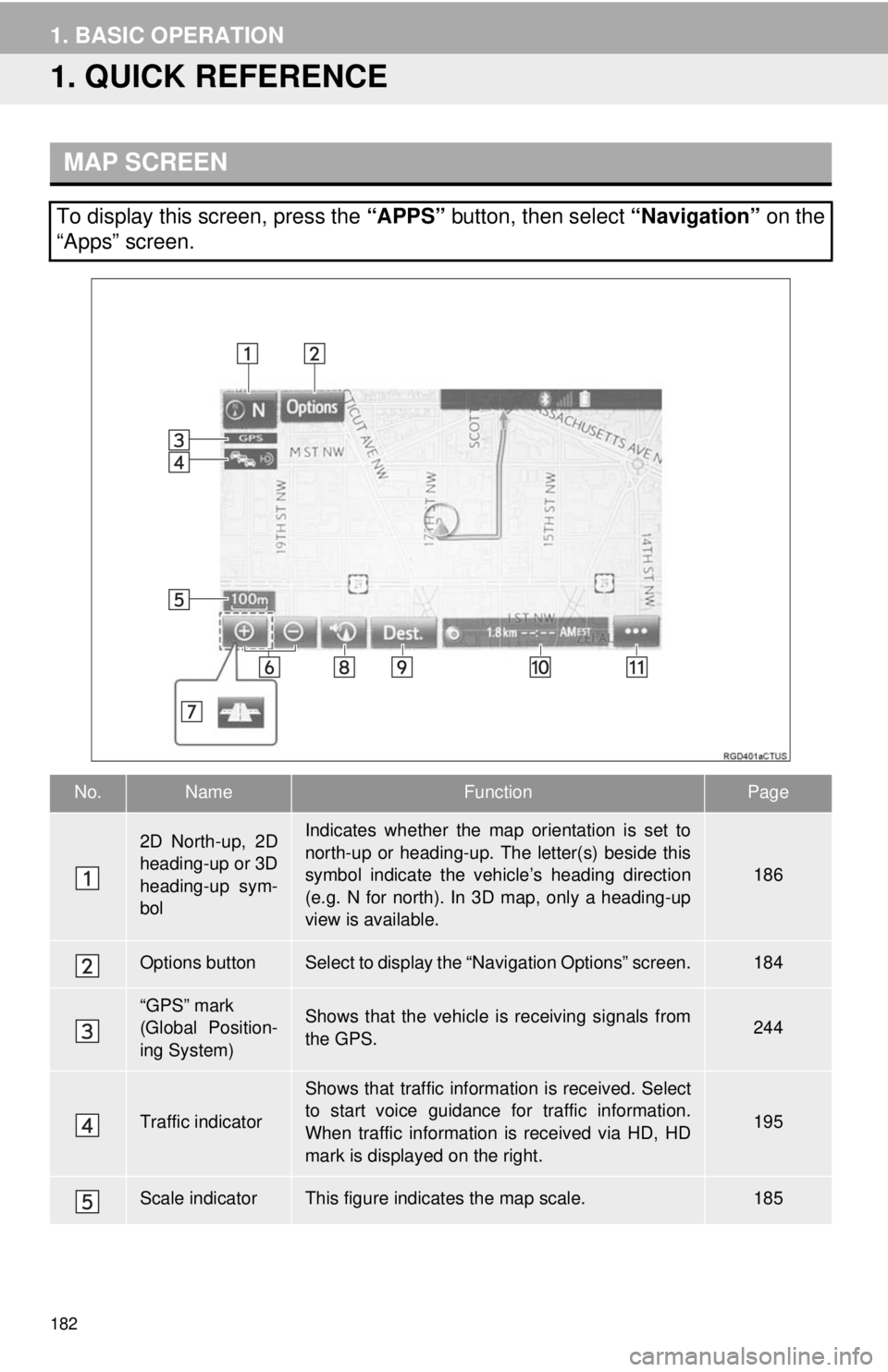 TOYOTA TACOMA 2014 Accessories, Audio & Navigation (in English) 182
1. BASIC OPERATION
1. QUICK REFERENCE
MAP SCREEN
To display this screen, press the “APPS” button, then select “Navigation” on the
“Apps” screen.
No.NameFunctionPage
2D North-up, 2D
hea TOYOTA TACOMA 2014 Accessories, Audio & Navigation (in English) 182
1. BASIC OPERATION
1. QUICK REFERENCE
MAP SCREEN
To display this screen, press the “APPS” button, then select “Navigation” on the
“Apps” screen.
No.NameFunctionPage
2D North-up, 2D
hea