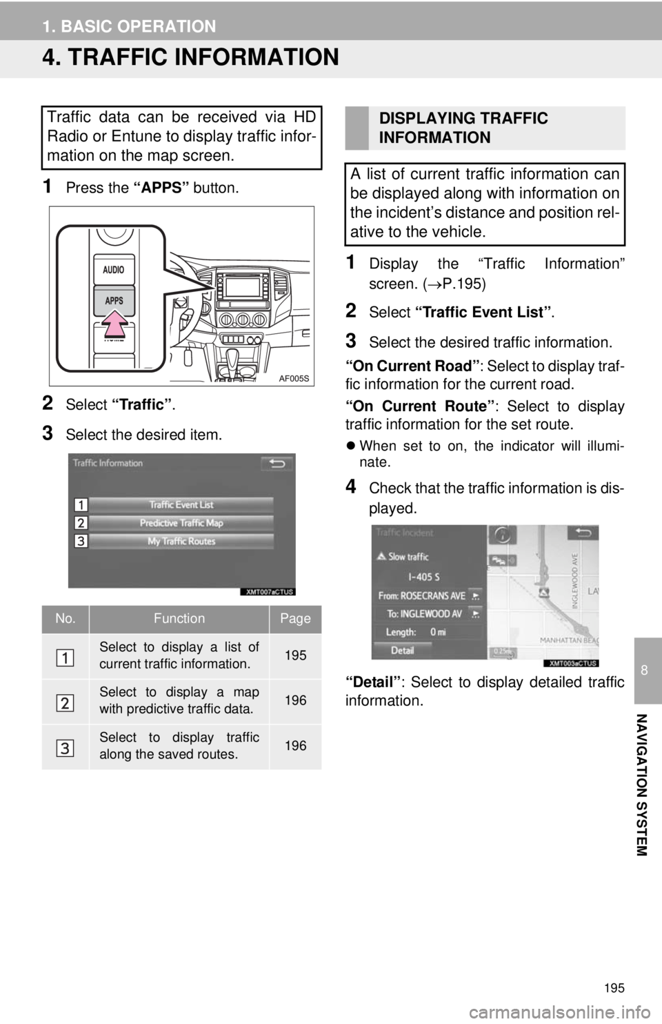 TOYOTA TACOMA 2014 Accessories, Audio & Navigation (in English) 195
1. BASIC OPERATION
8
NAVIGATION SYSTEM
4. TRAFFIC INFORMATION
1Press the “APPS” button.
2Select “Traffic”.
3Select the desired item.
1Display the “Traffic Information”
screen. (P.19 TOYOTA TACOMA 2014 Accessories, Audio & Navigation (in English) 195
1. BASIC OPERATION
8
NAVIGATION SYSTEM
4. TRAFFIC INFORMATION
1Press the “APPS” button.
2Select “Traffic”.
3Select the desired item.
1Display the “Traffic Information”
screen. (P.19